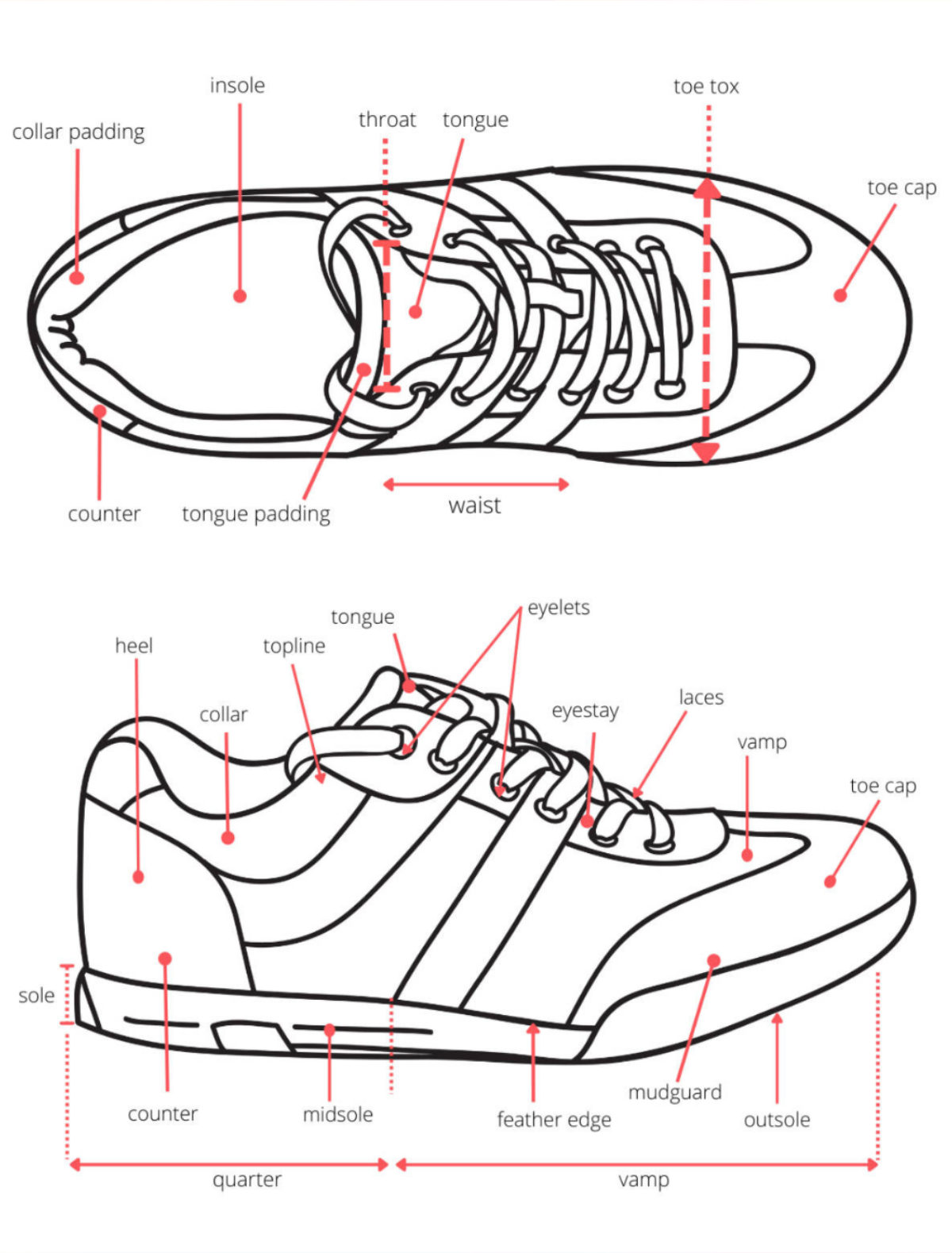 Parts Of Shoes