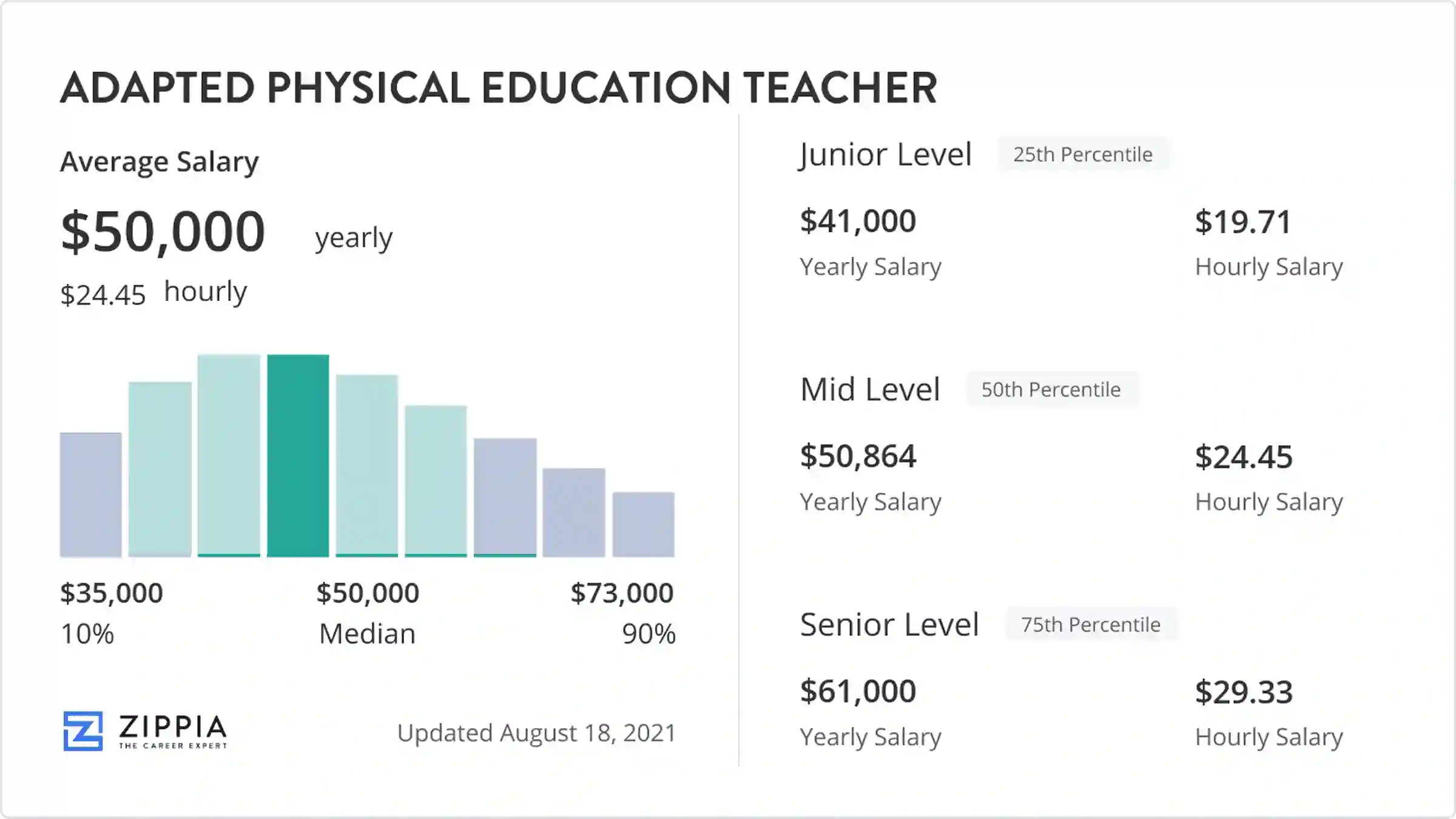 Pe Teaching Salary