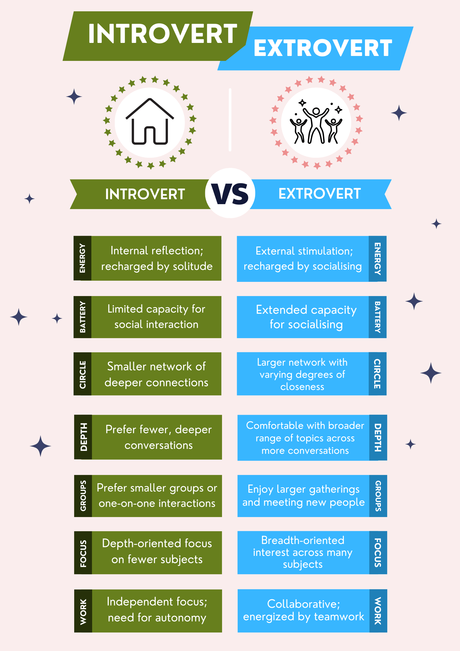 Percentage Of Extroverts Vs Introverts