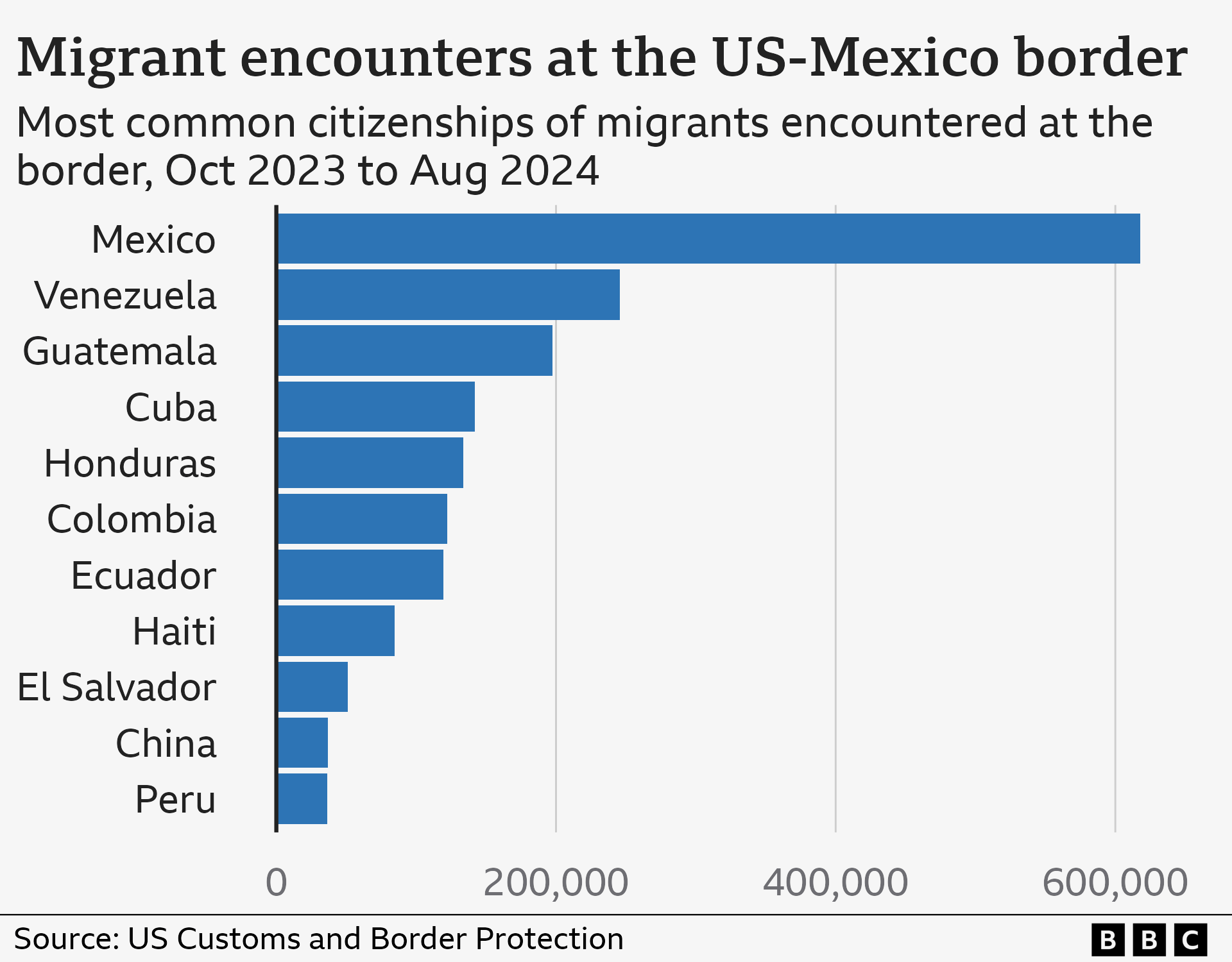 Percentage Of Illegal Immigrants In Us