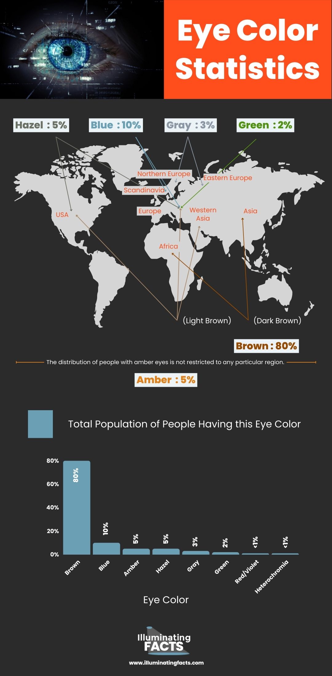 Percentage Of People With Green Eyes