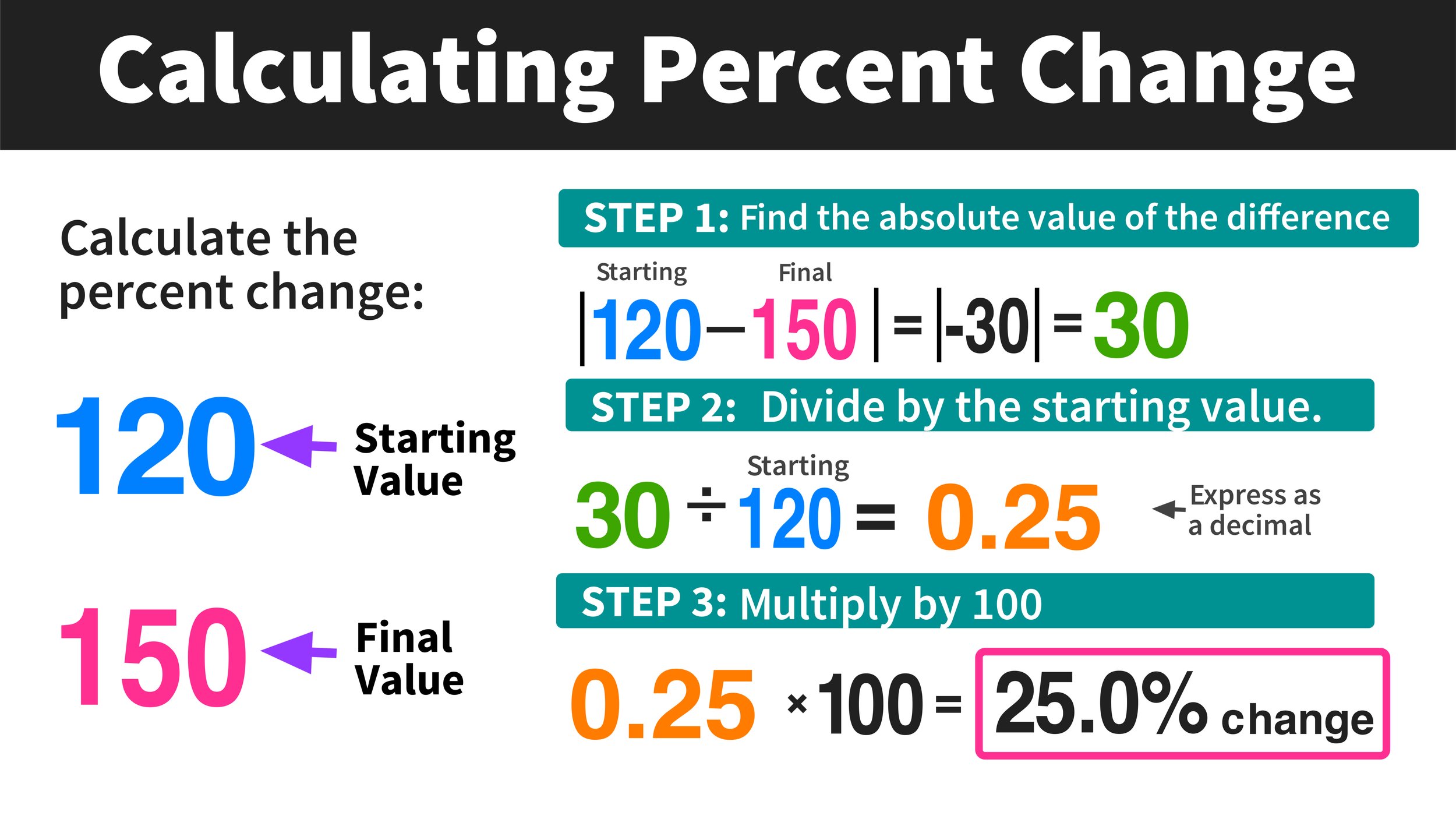 Percentage Of Year Calculator
