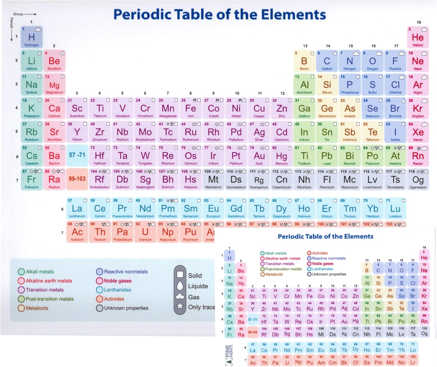 Periodic Table Of Elements Chart