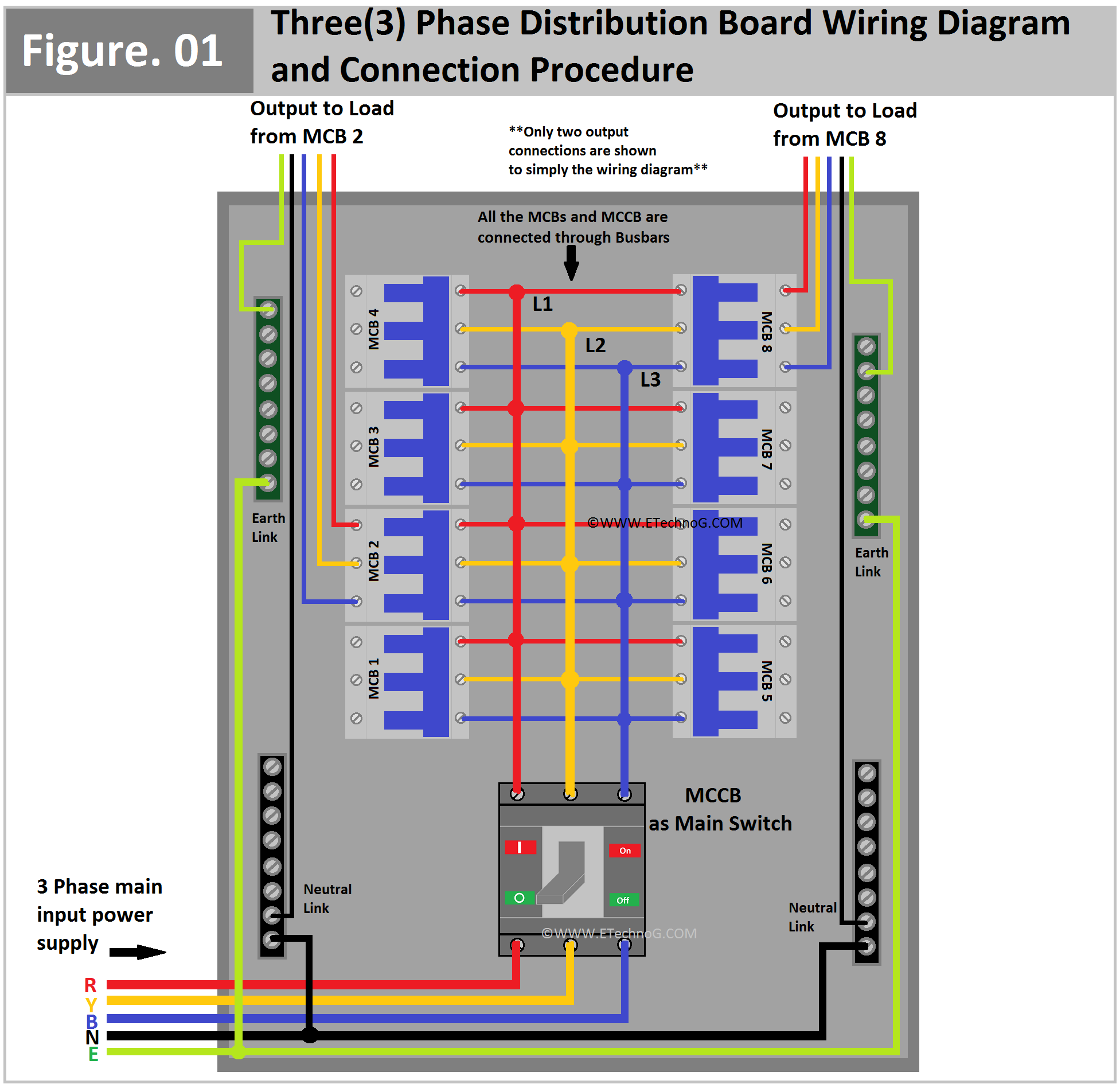 Phase Abc And N