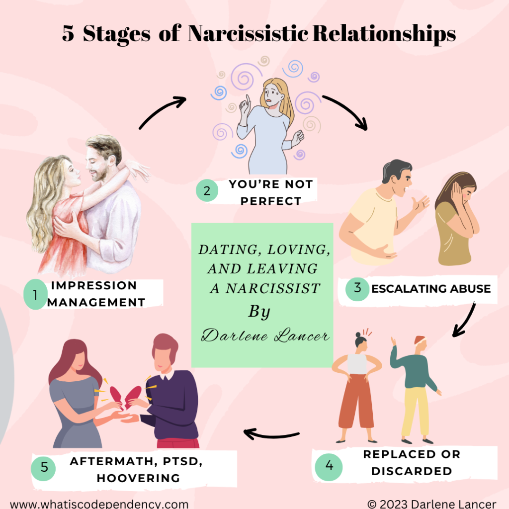 Phases Of Narcissistic Relationship
