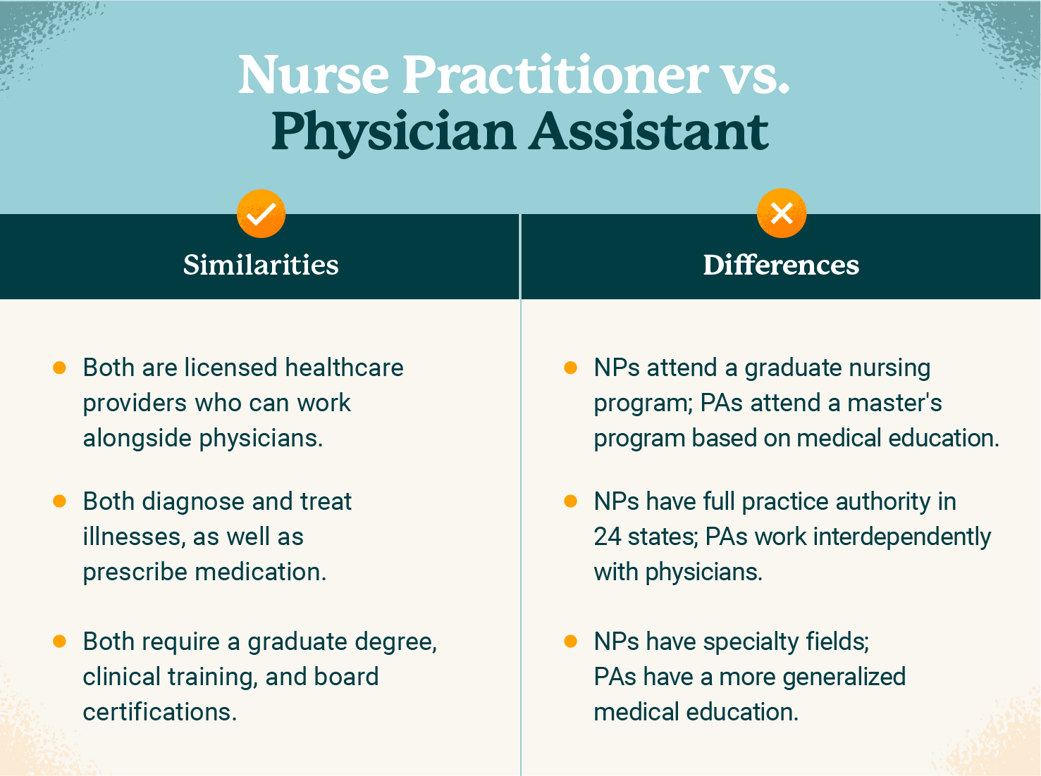 Physician Assistant Vs Physician