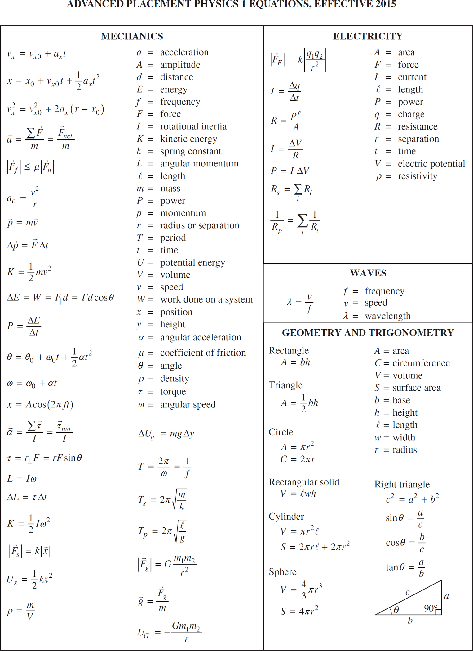 Physics 2 Equation Sheet