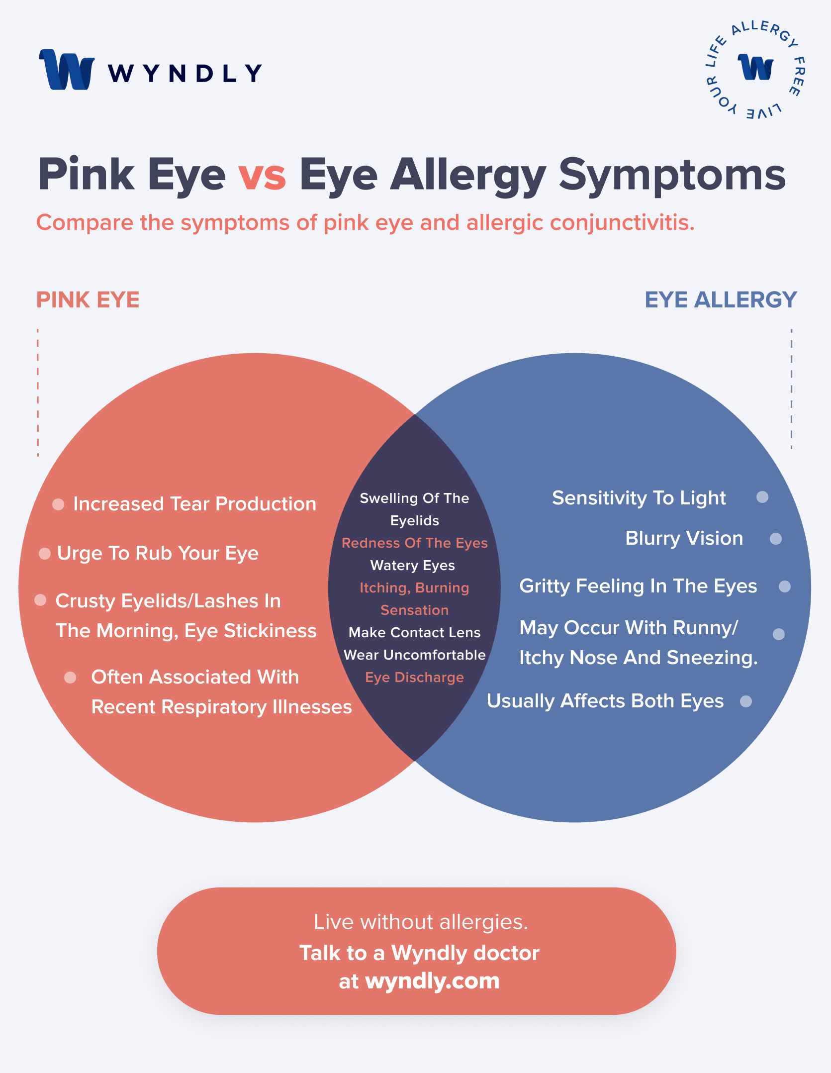 Pink Eye Or Allergy