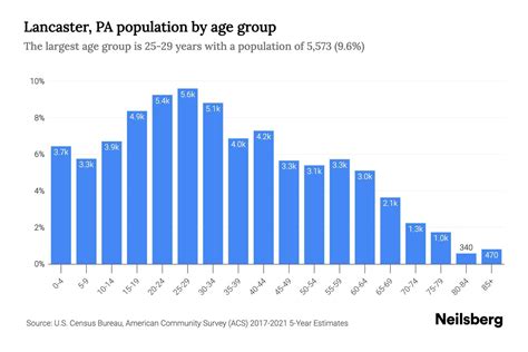 Population Of Lancaster