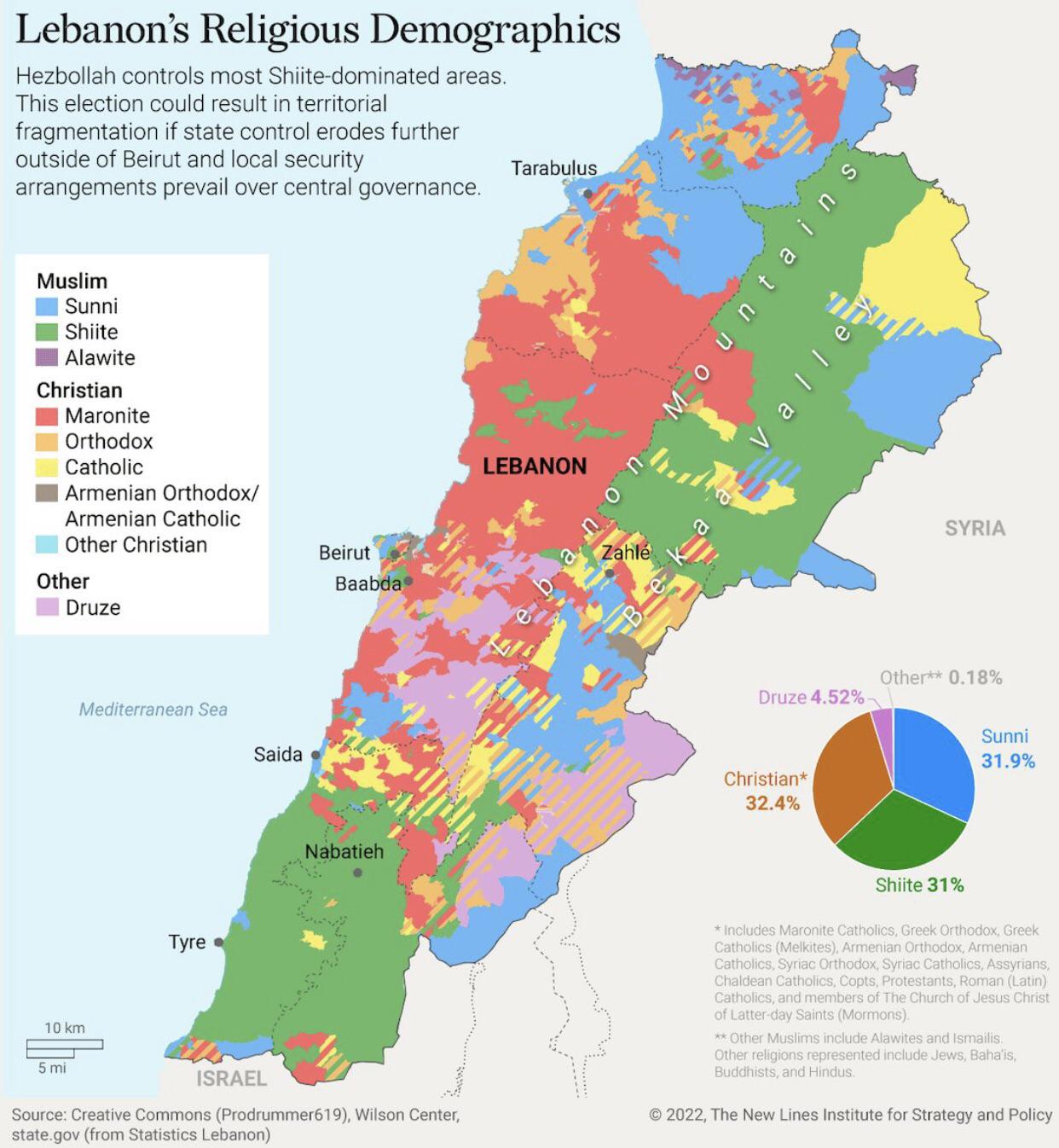 Population Of Lebanon