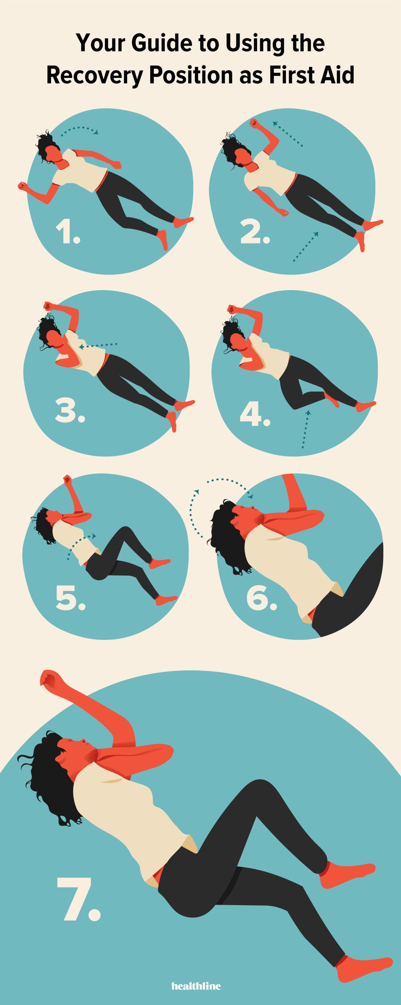 Position Of Recovery
