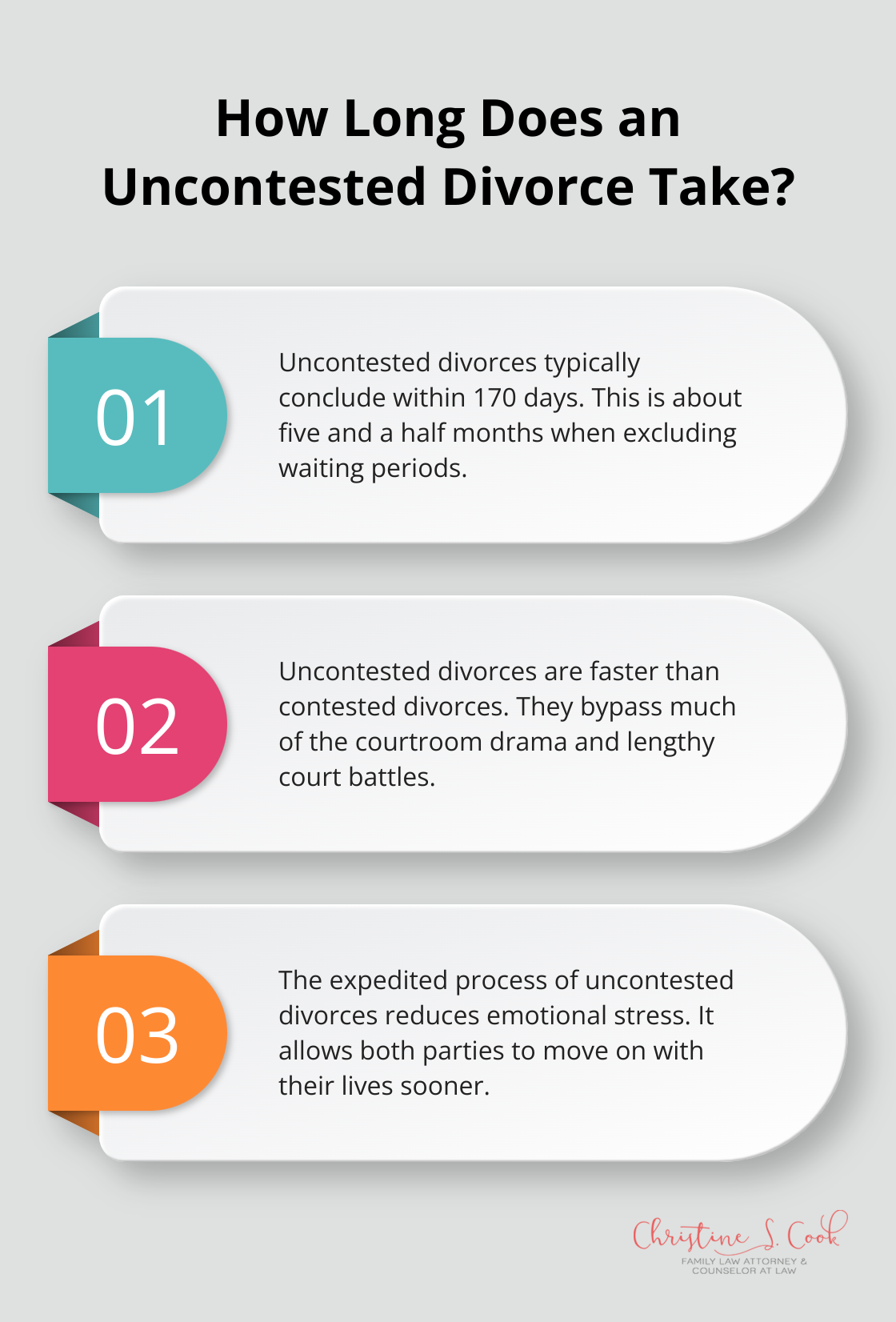 Process Of Uncontested Divorce