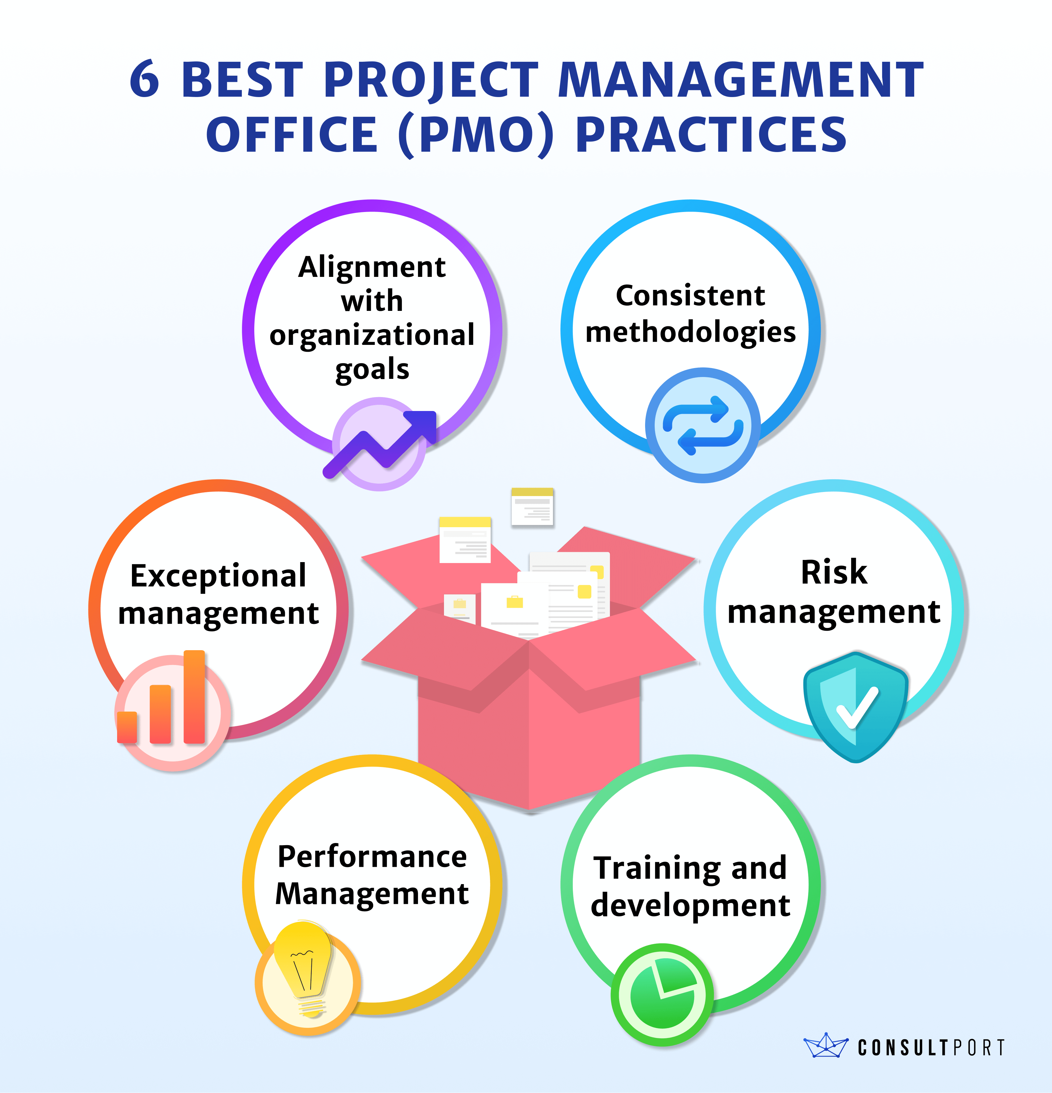 Project Management Officer Definition