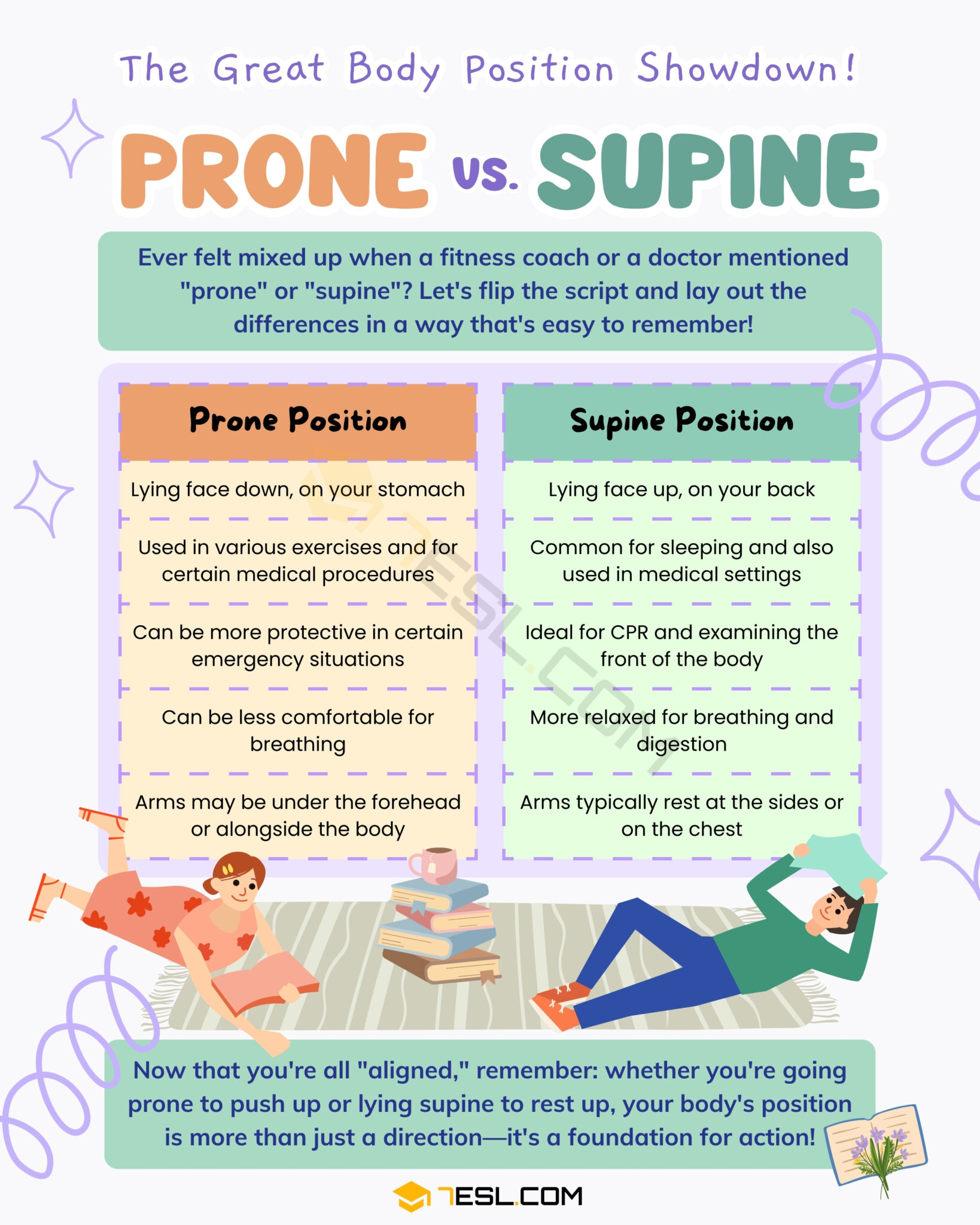 Prone Position Definition