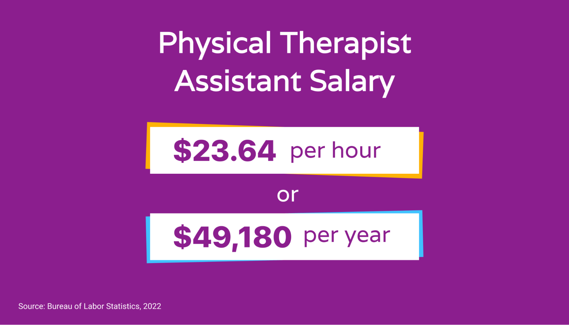 Pt Assistant Salary