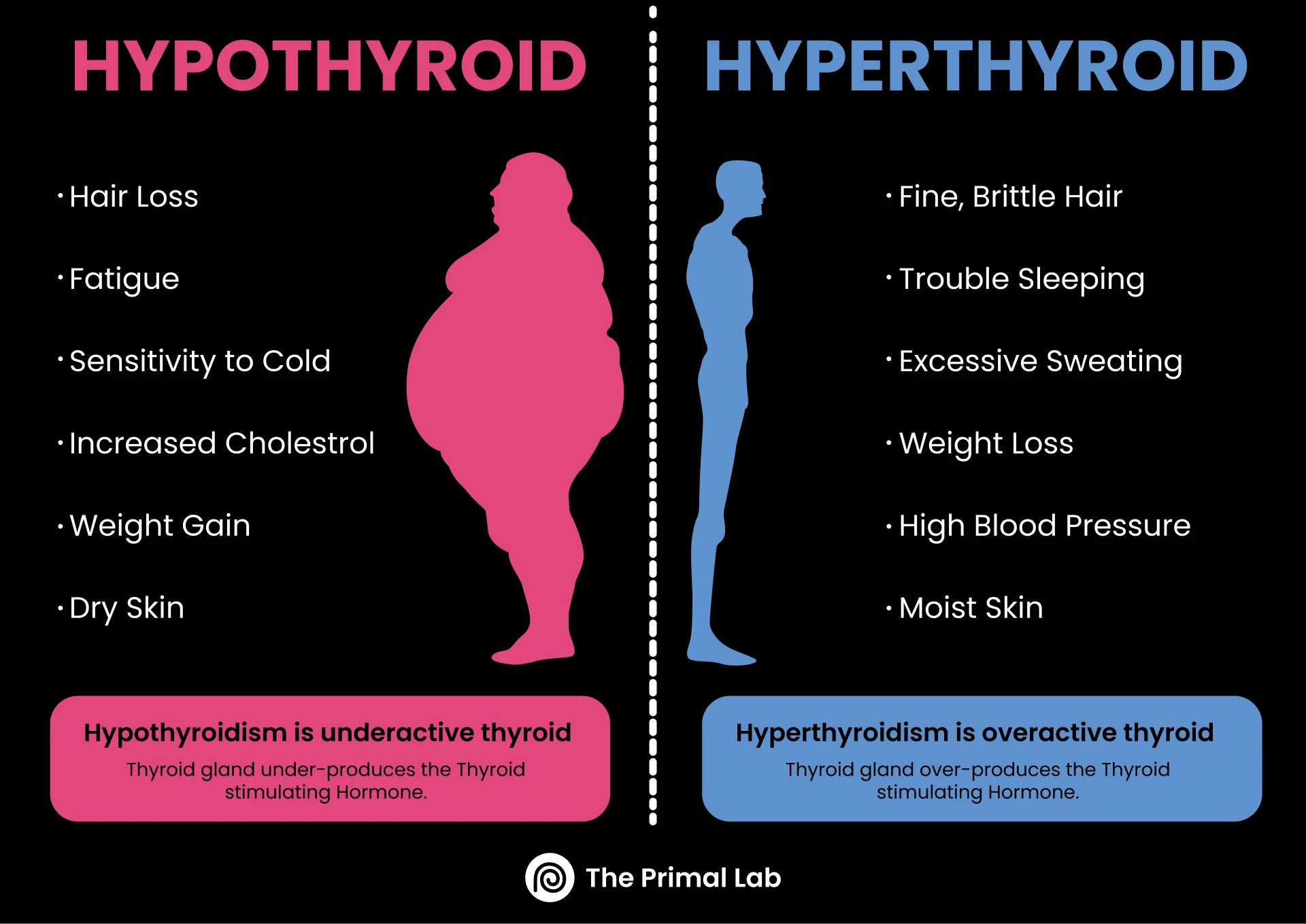 Putting On Weight Thyroid