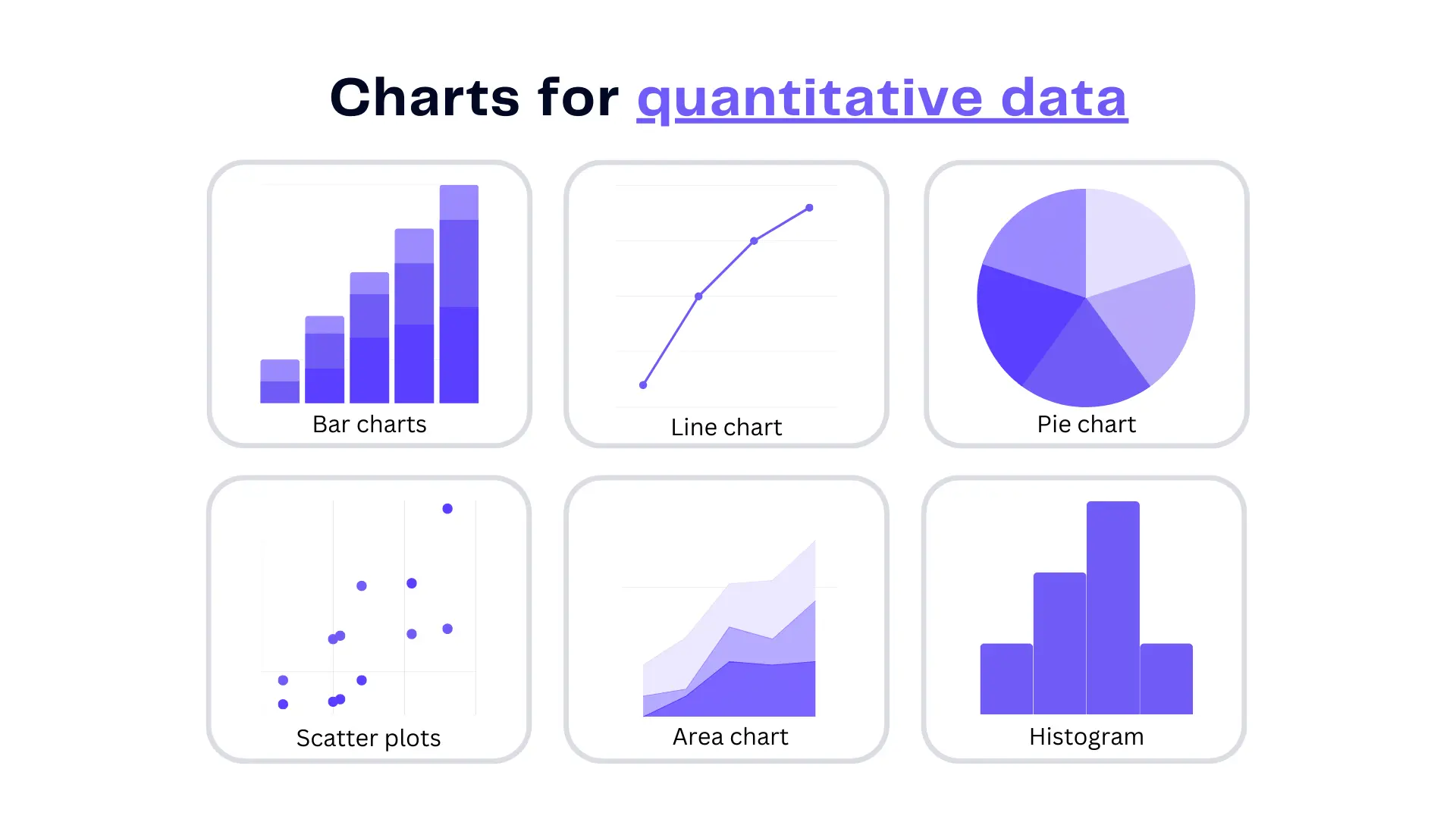 Quantitative Data Explanation