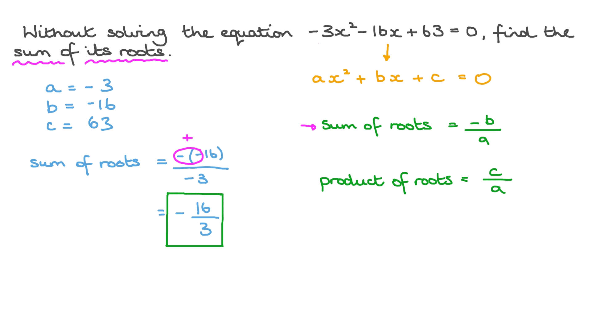 Quartic Formula