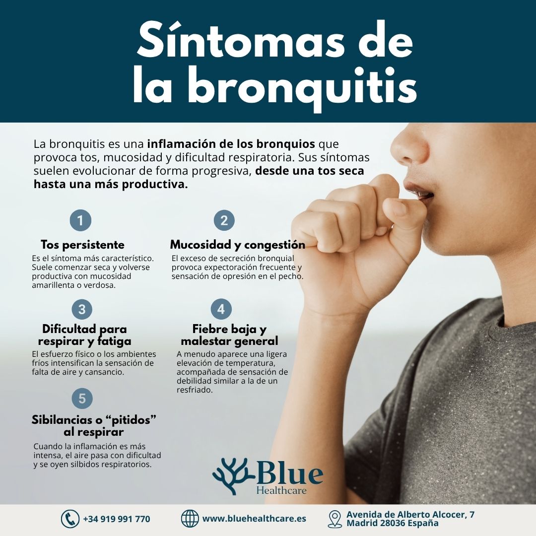 Que Es Bronquitis