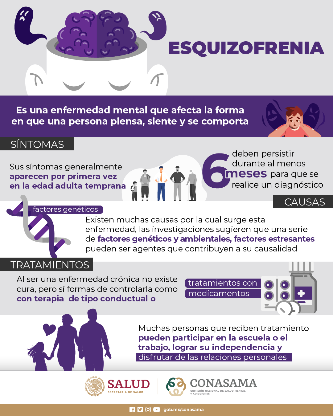 Que Es La Esquizofrenia