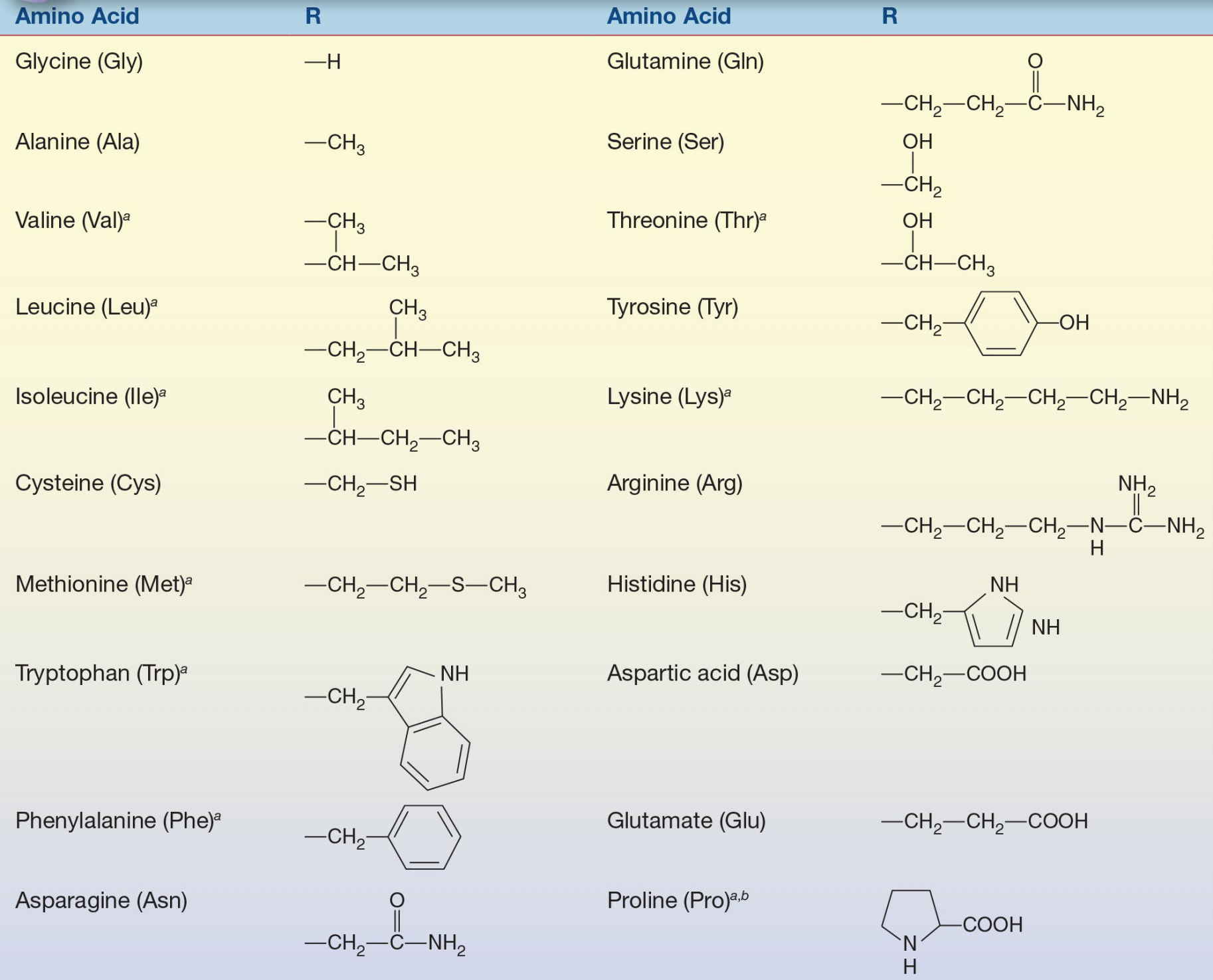 R Acid Structure