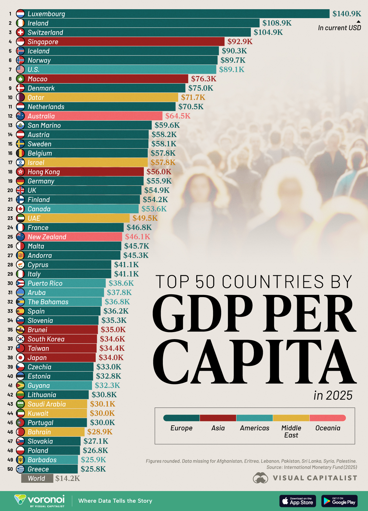Ranking Of Countries