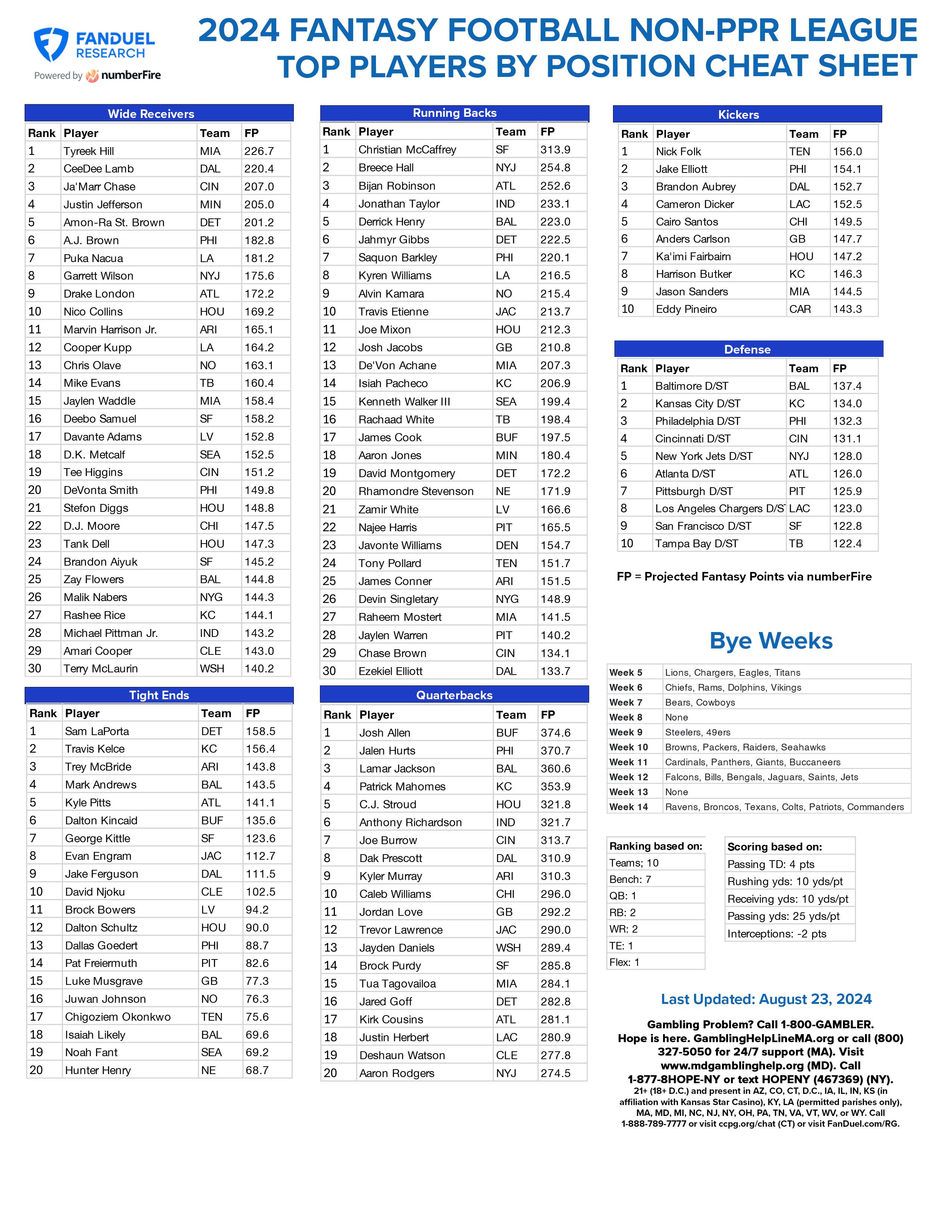 Ranking Of Fantasy Football Players