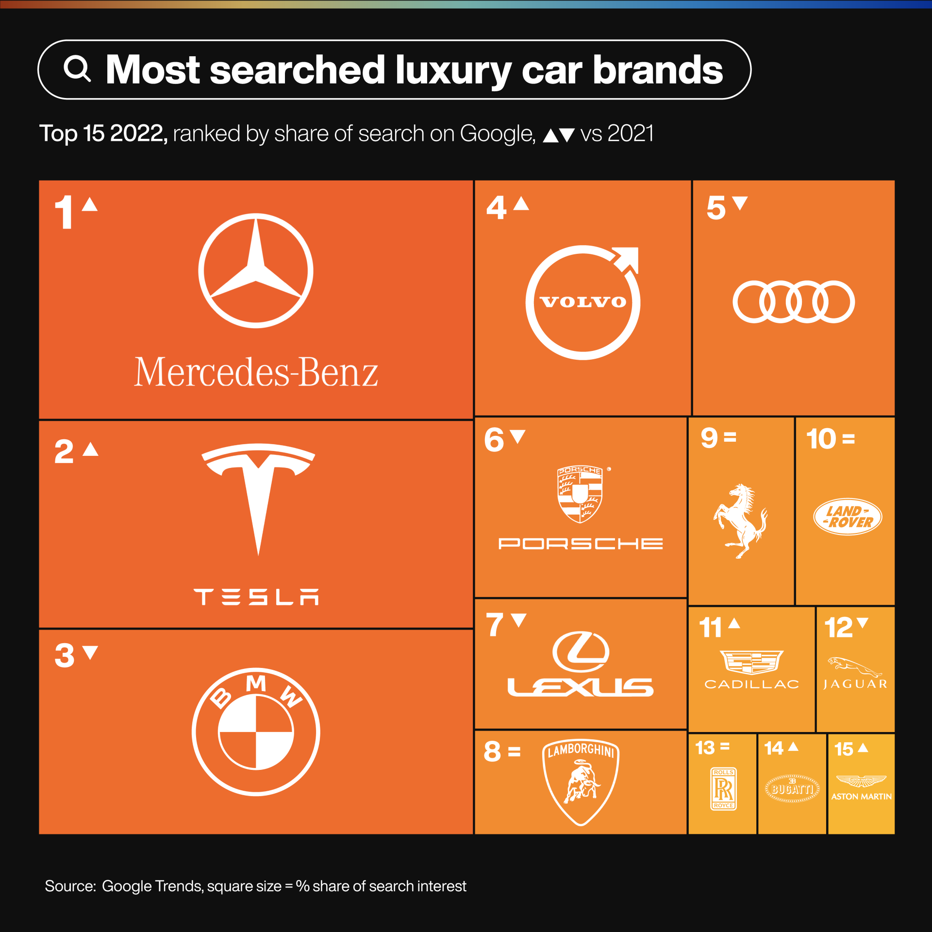 Ranking Of Luxury Car Brands