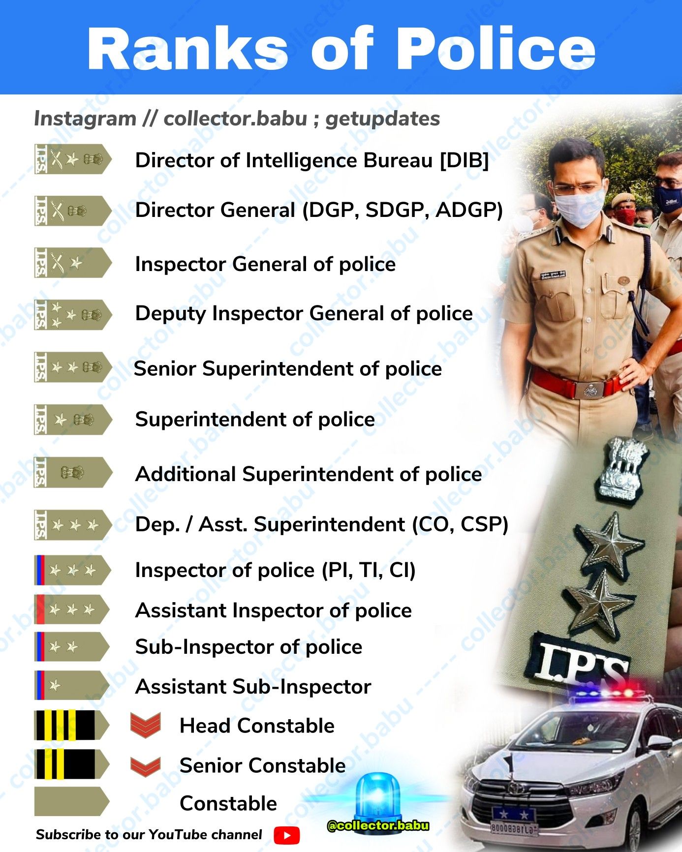 Ranking Of Police