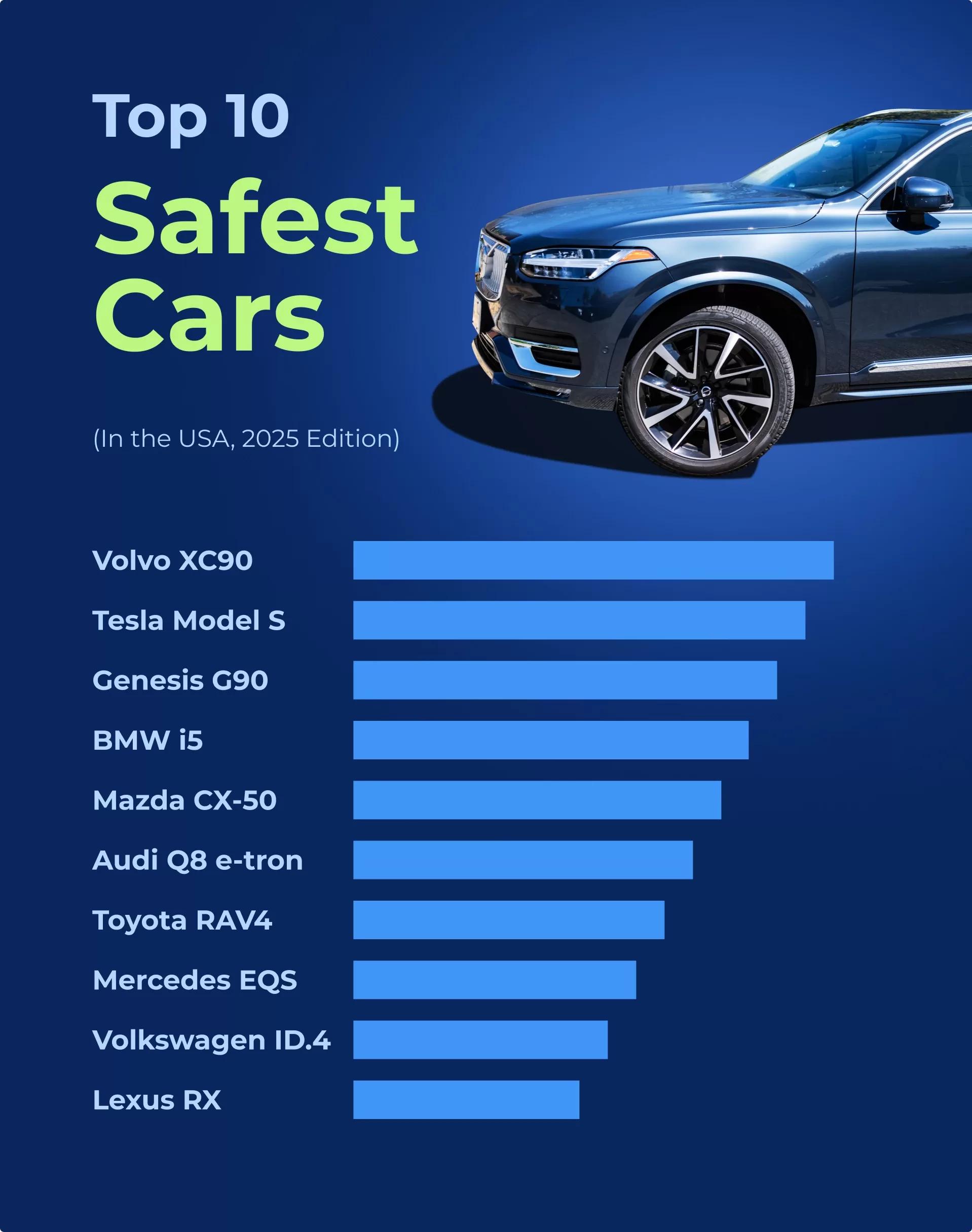 Ranking Of Safest Car Brands