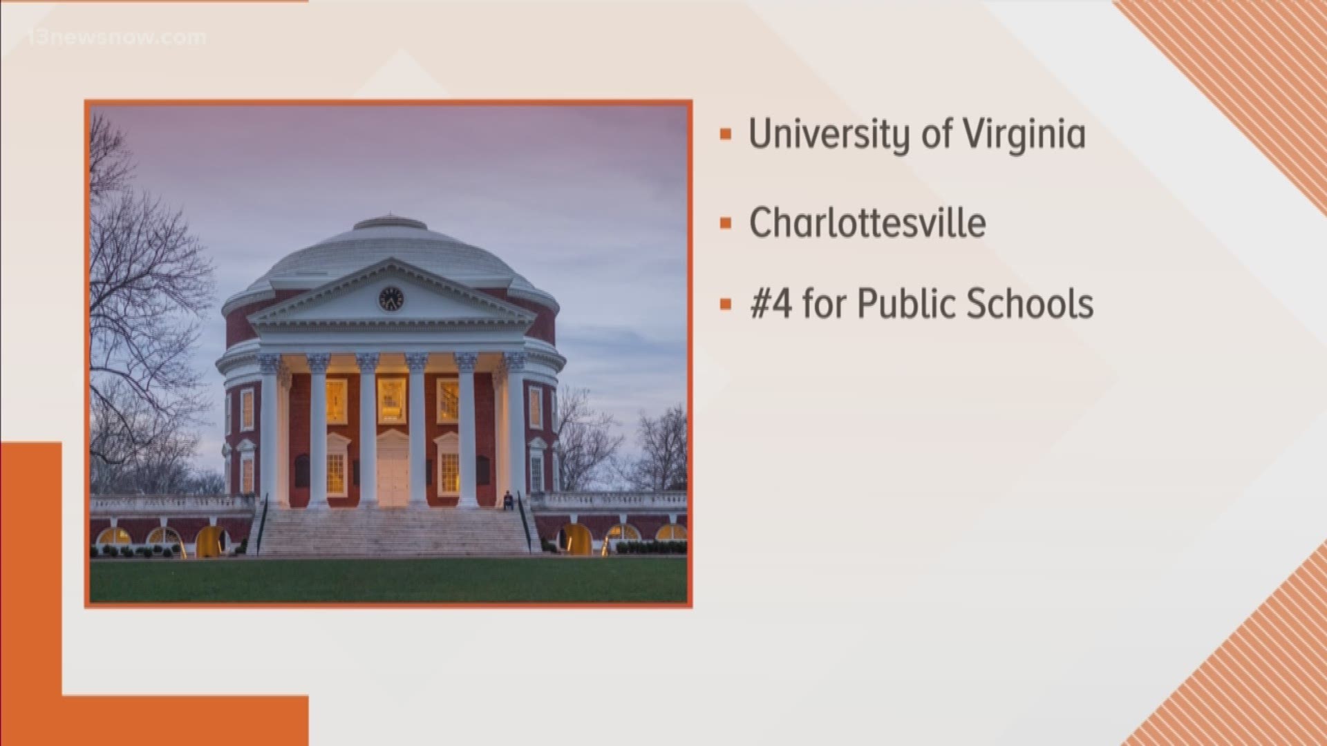 Ranking Of Virginia Public Universities