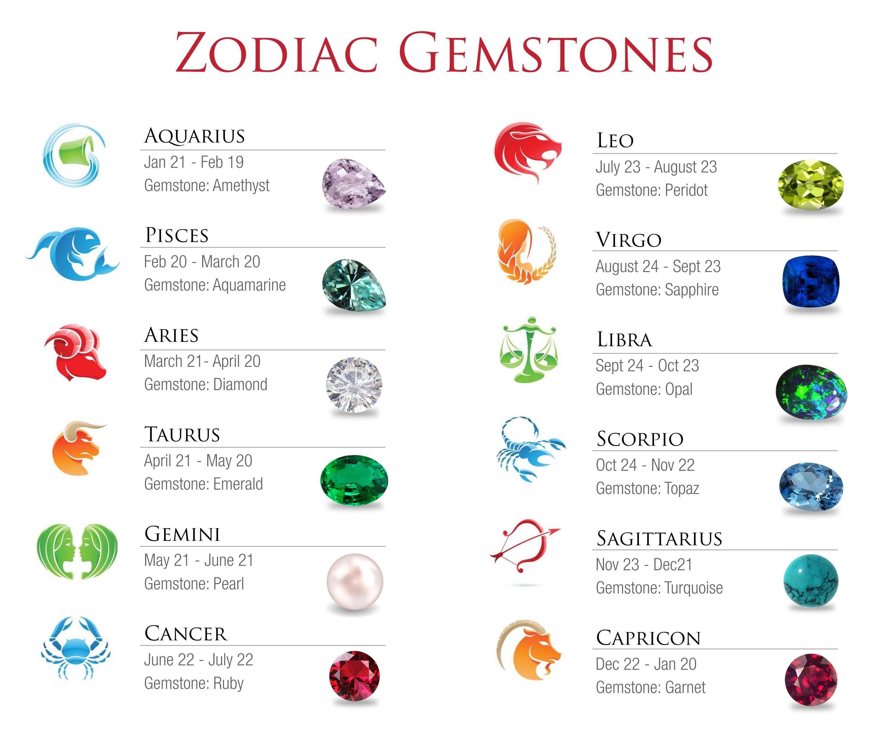 Ranking Of Zodiac Signs