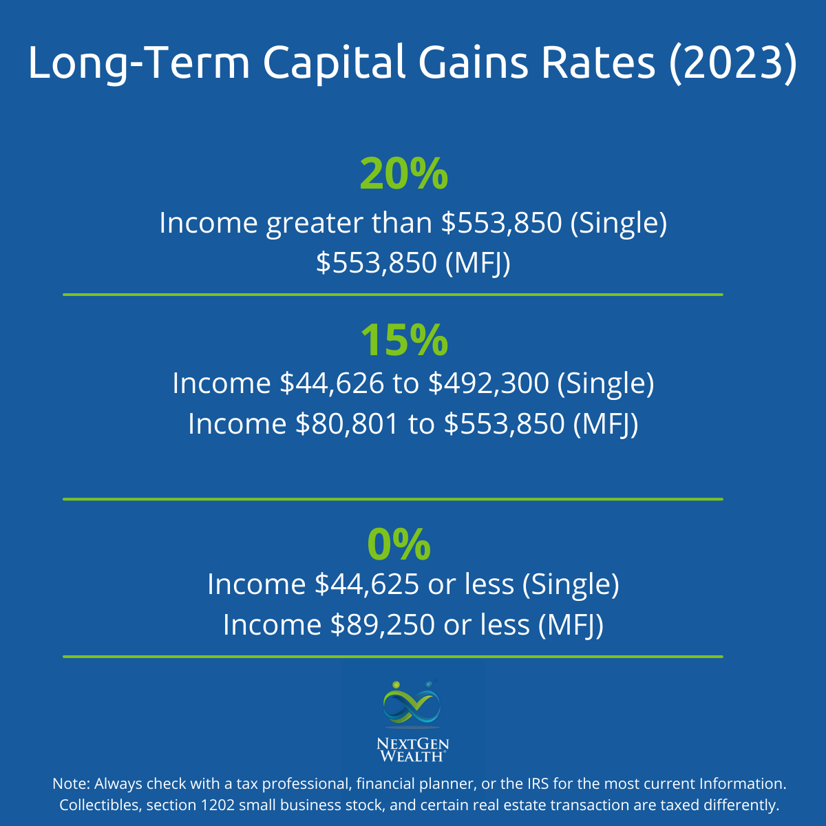 Rate Of Long Term Capital Gain