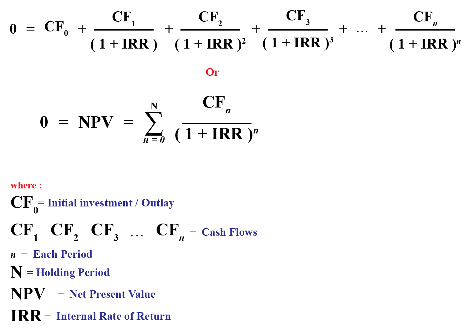 Rate Of Return Equation