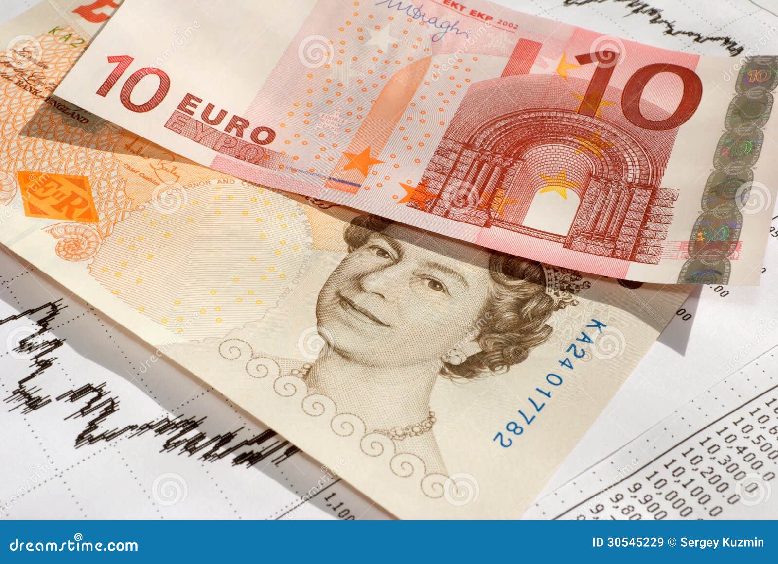Rate Of Uk Pound