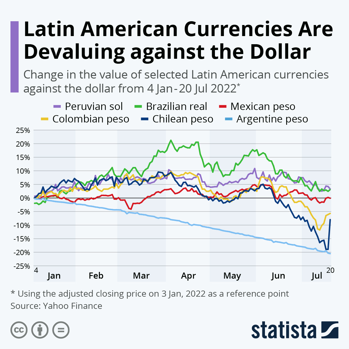 Rate Of Us Dollar