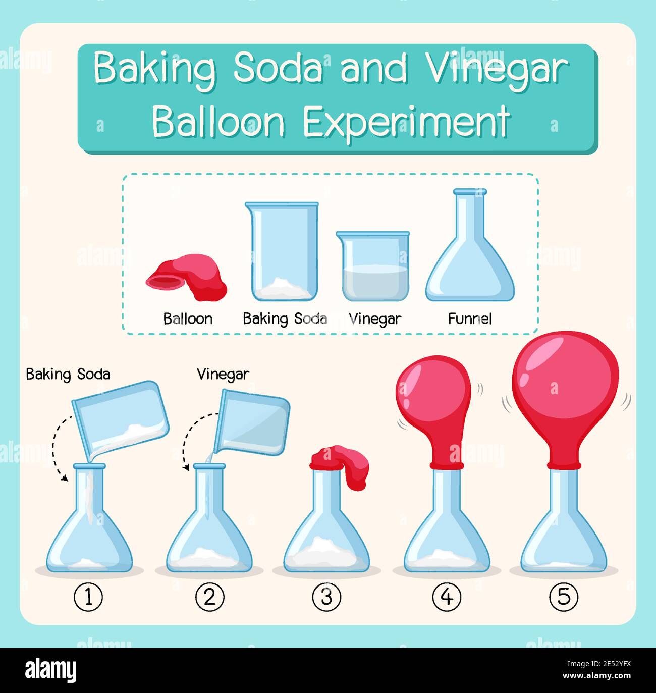 Ratio Of Baking Soda To Vinegar