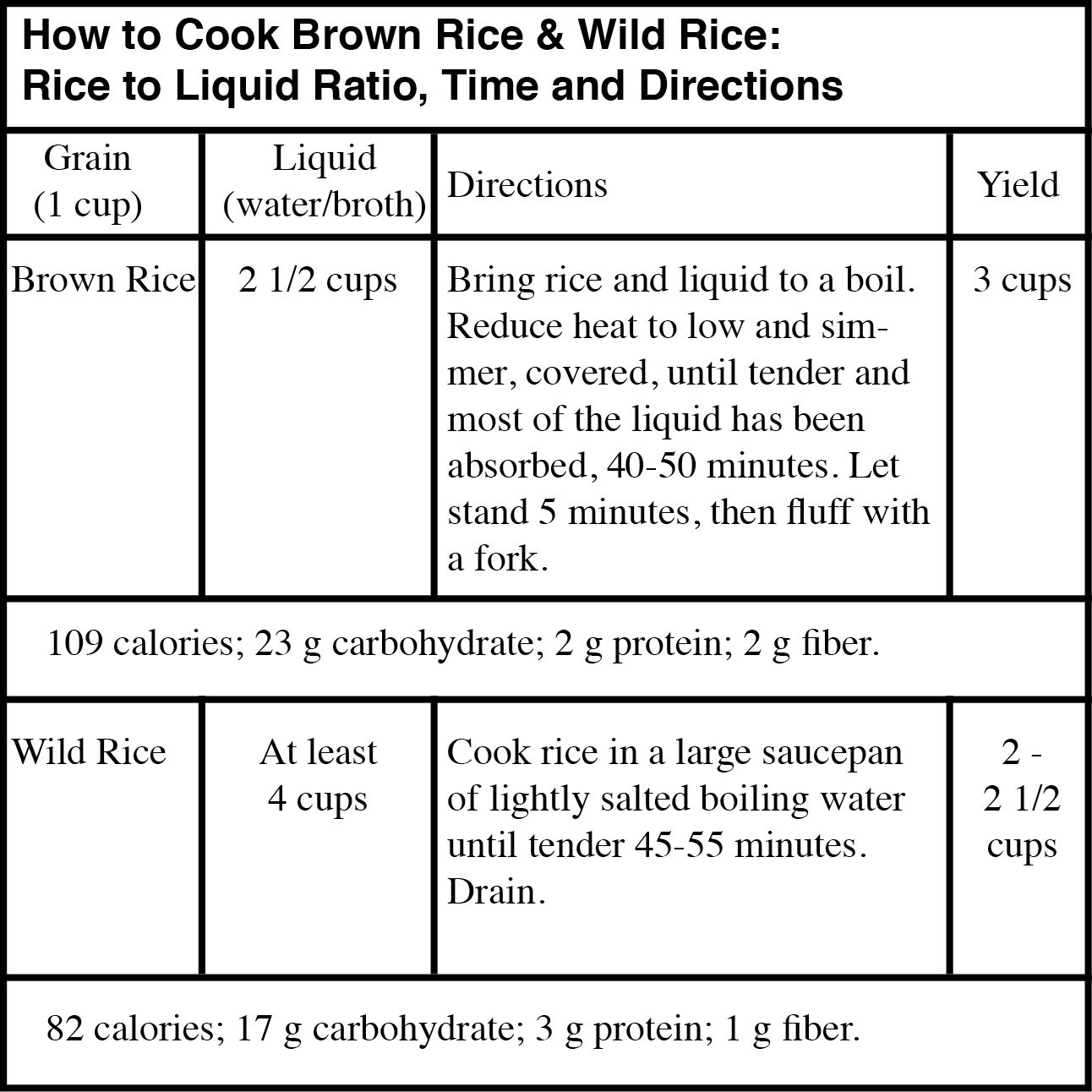Ratio Of Brown Rice To Water
