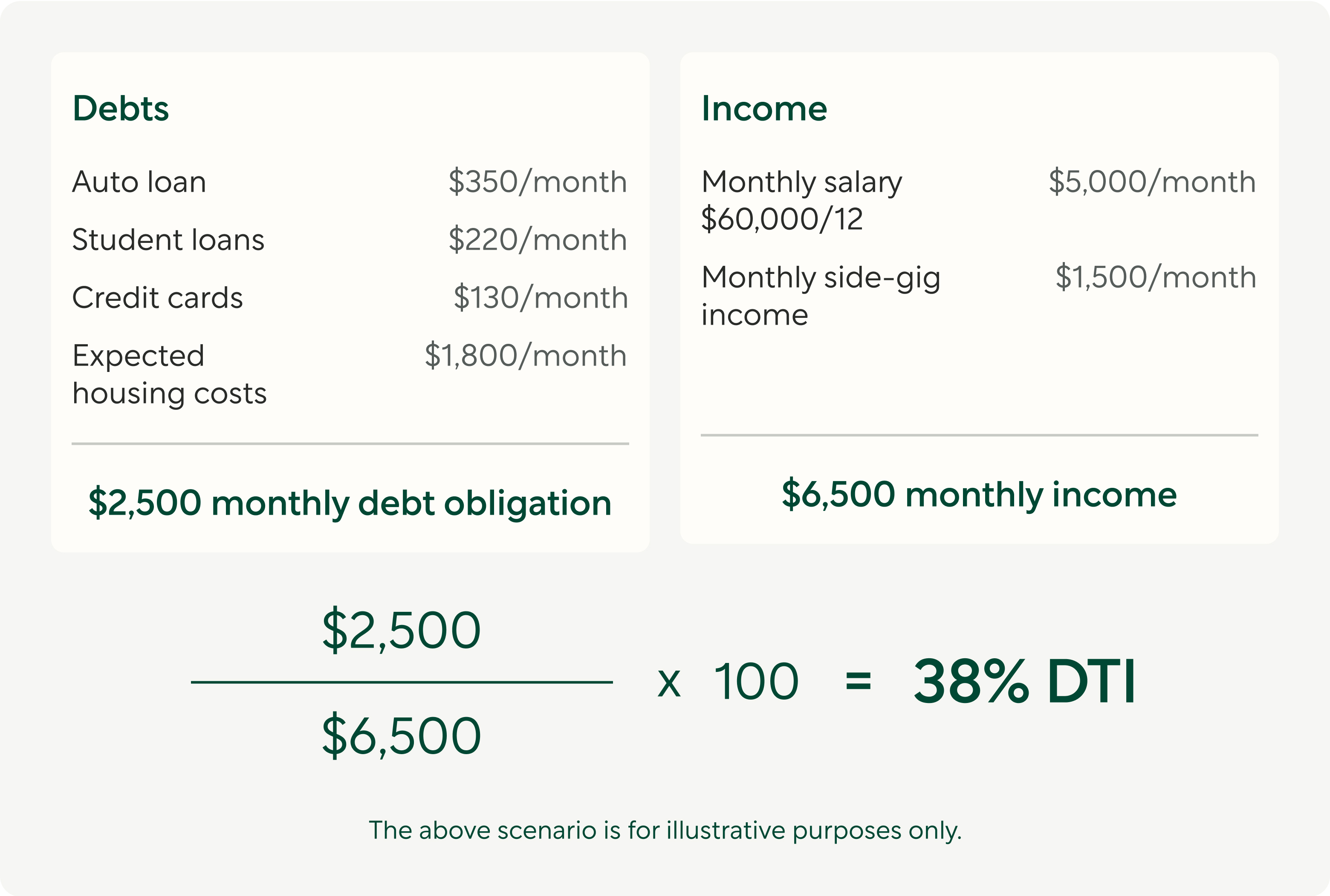 Ratio Of Income To Mortgage