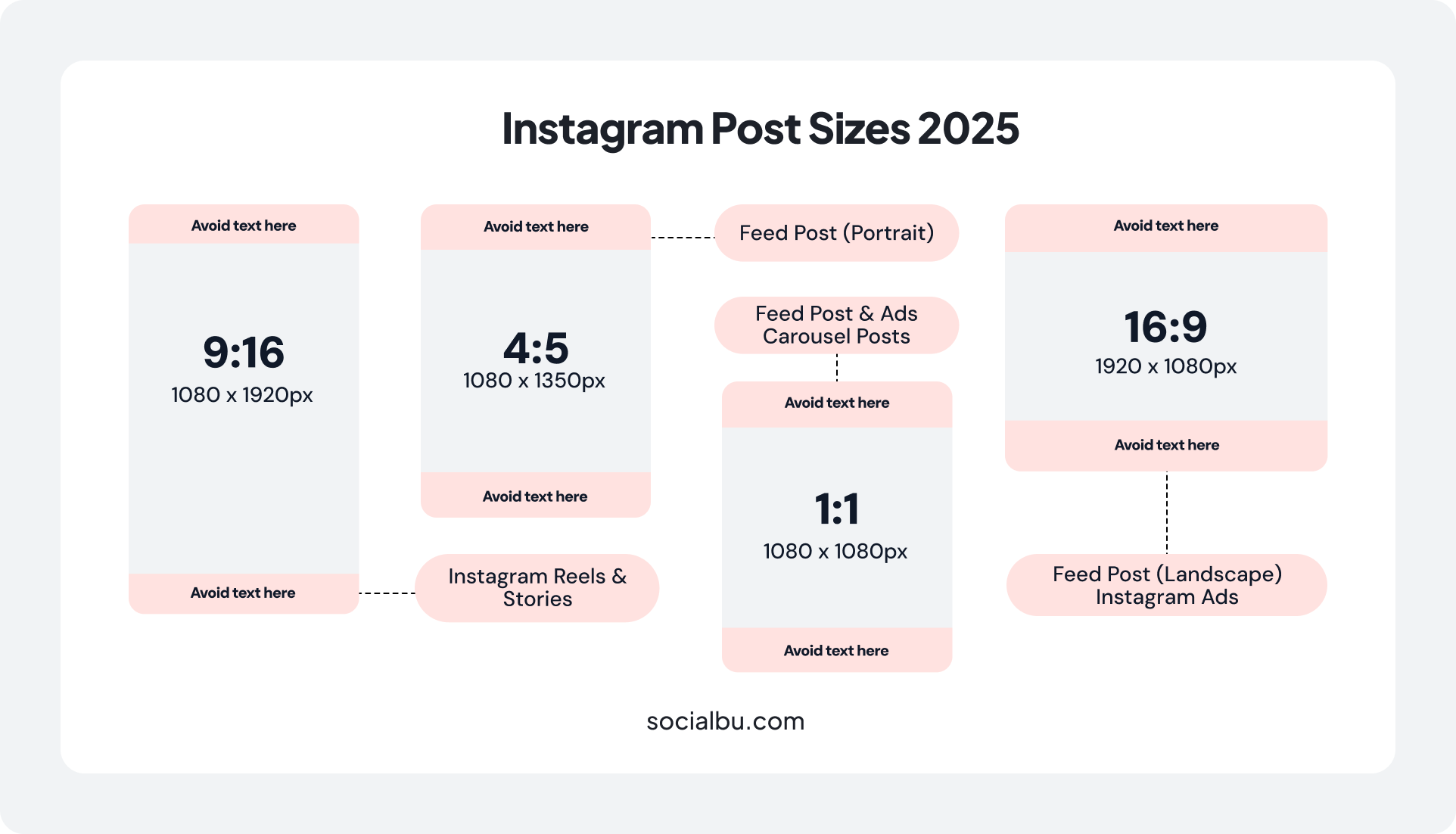 Ratio Of Instagram Post