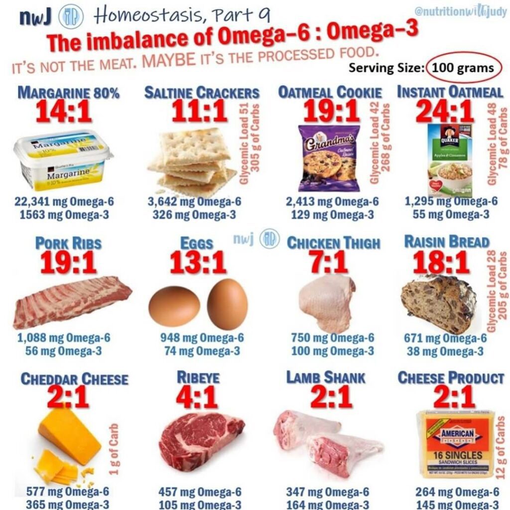 Ratio Of Omega 3 To Omega 6
