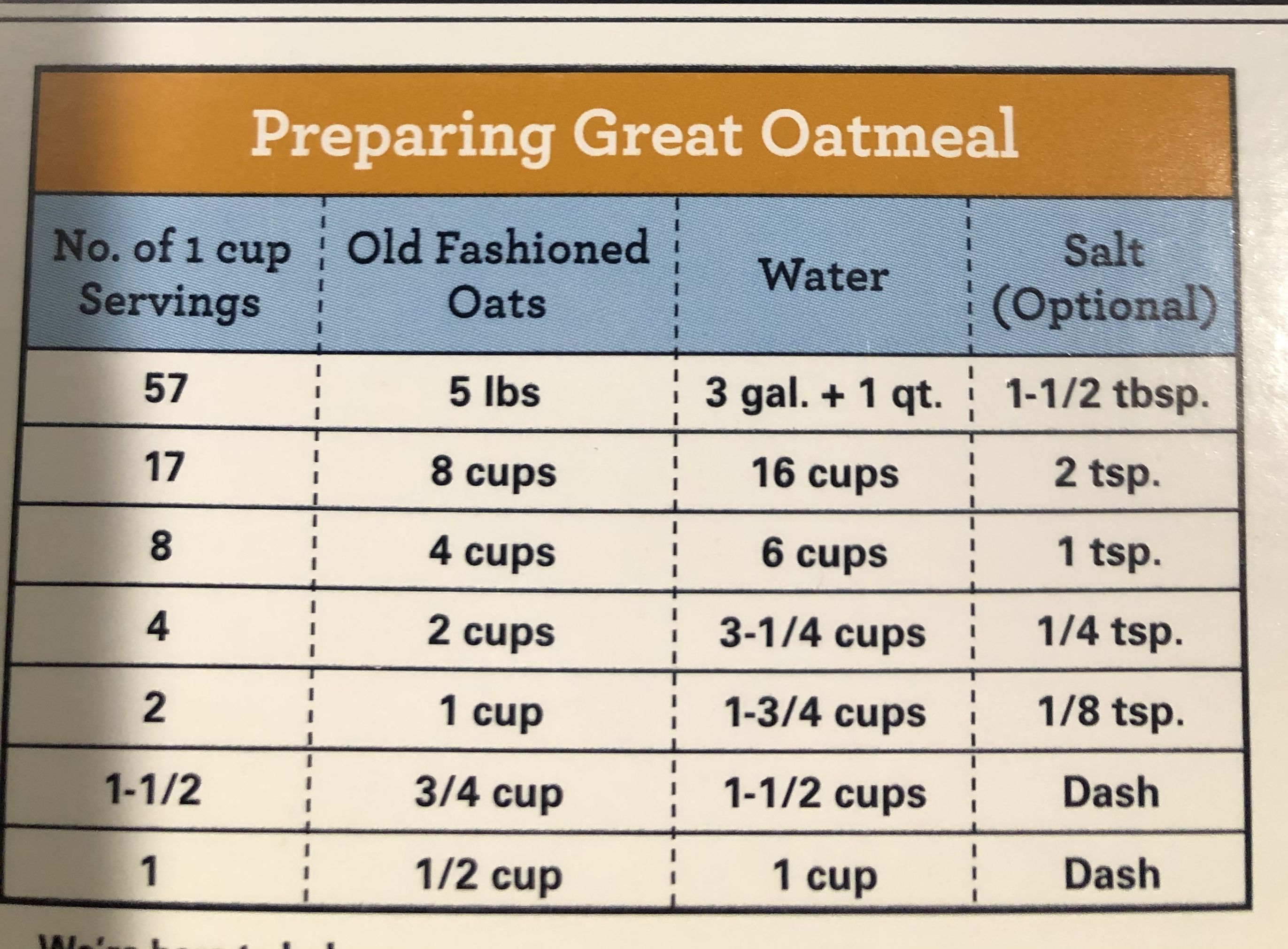 Ratio Of Quick Oats To Water