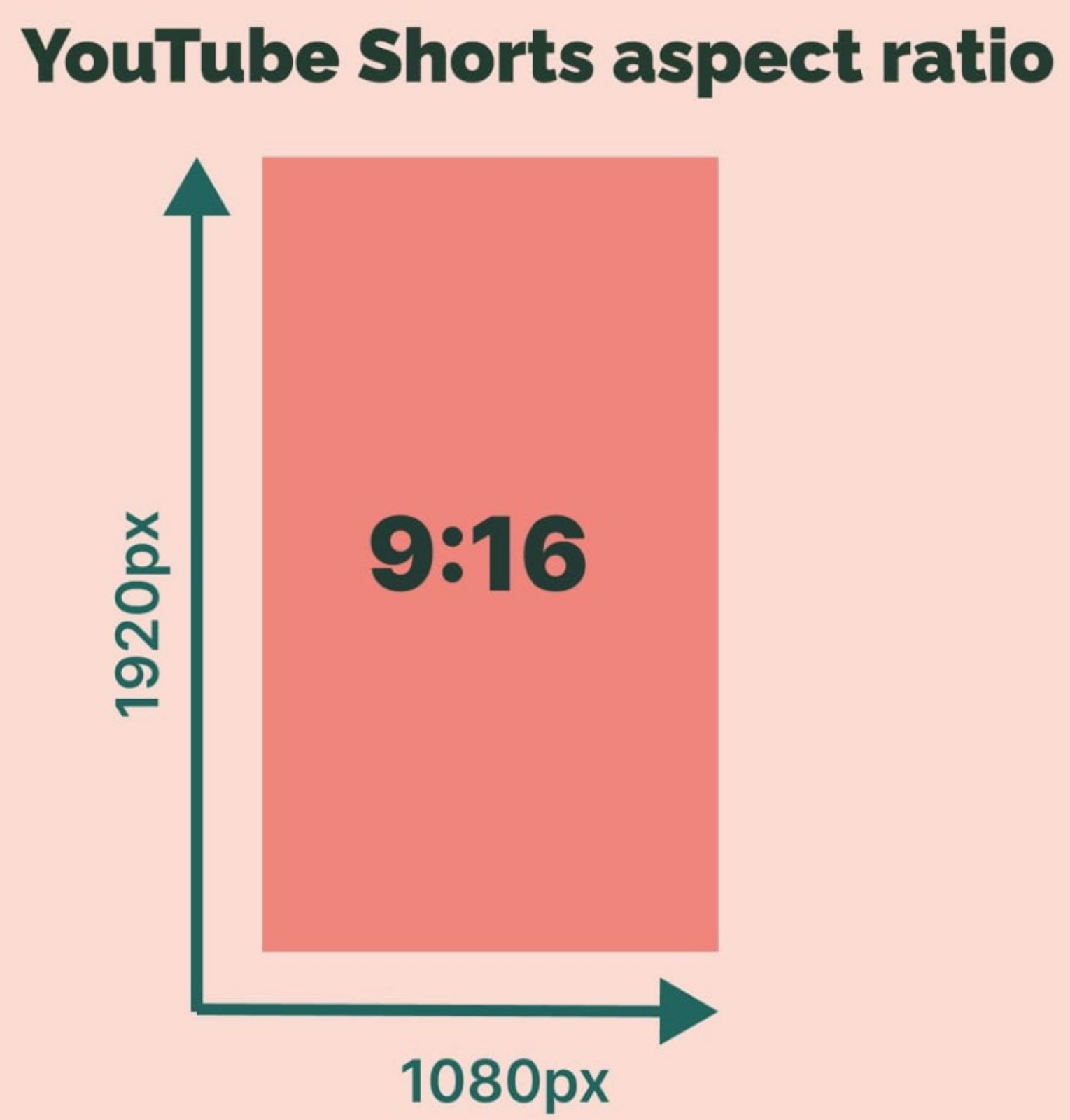 Ratio Of Yt Shorts