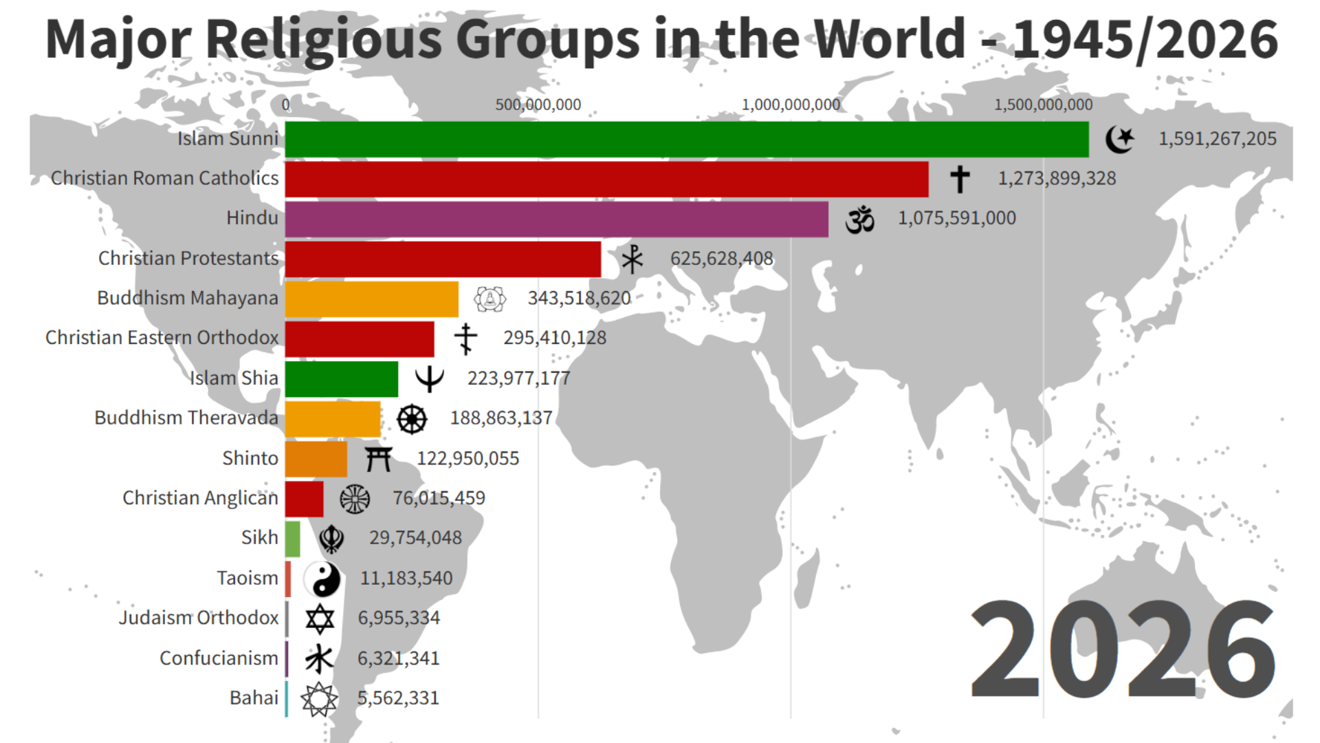 Religion In World Population 2025