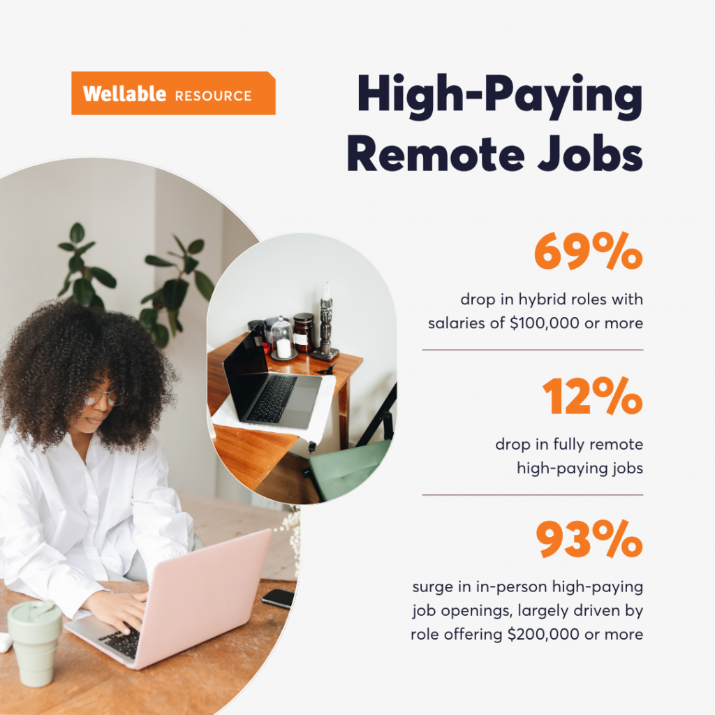 Remote High Paying Jobs