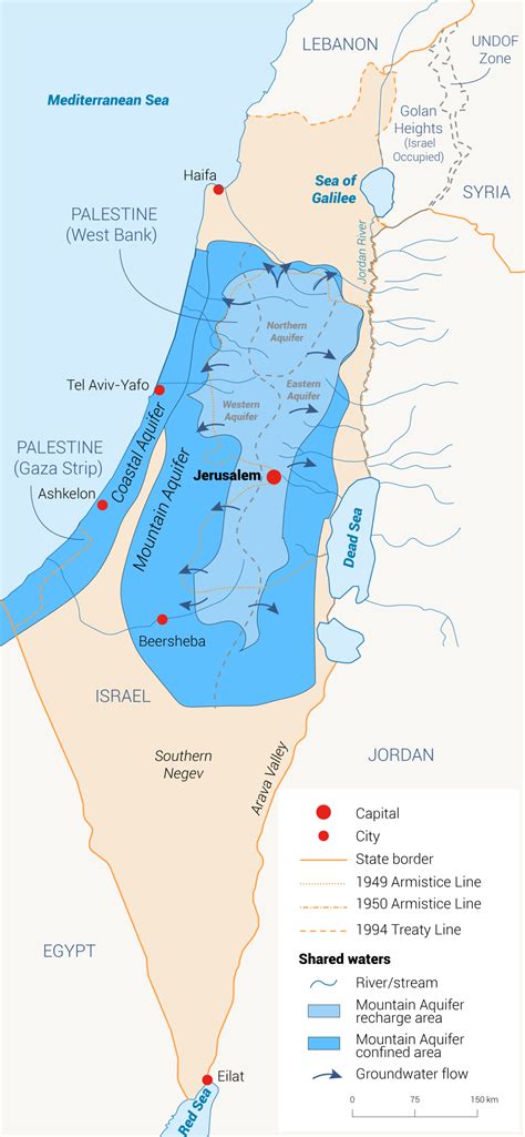 Resources Of Jordan