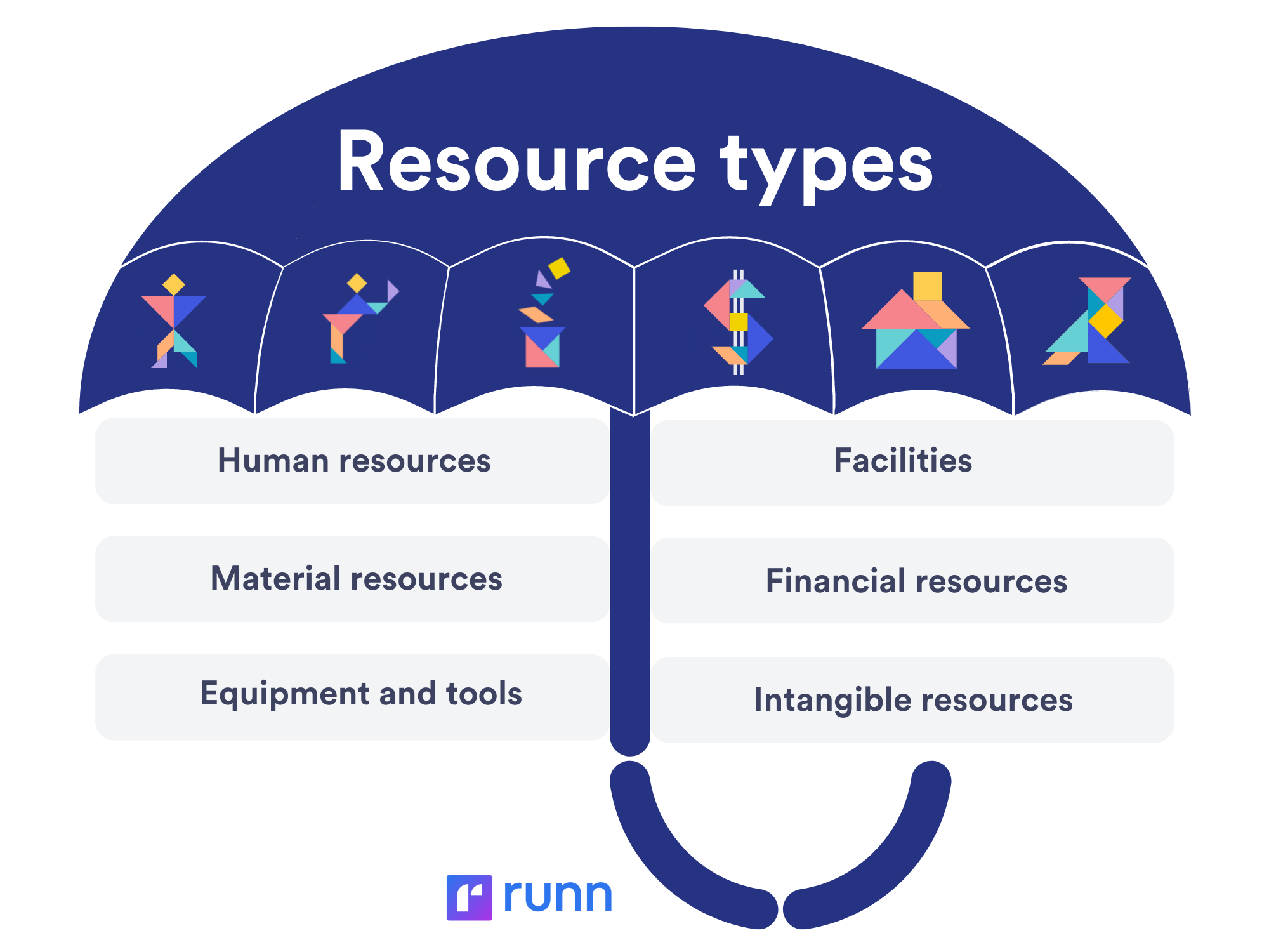Resources Of Organization