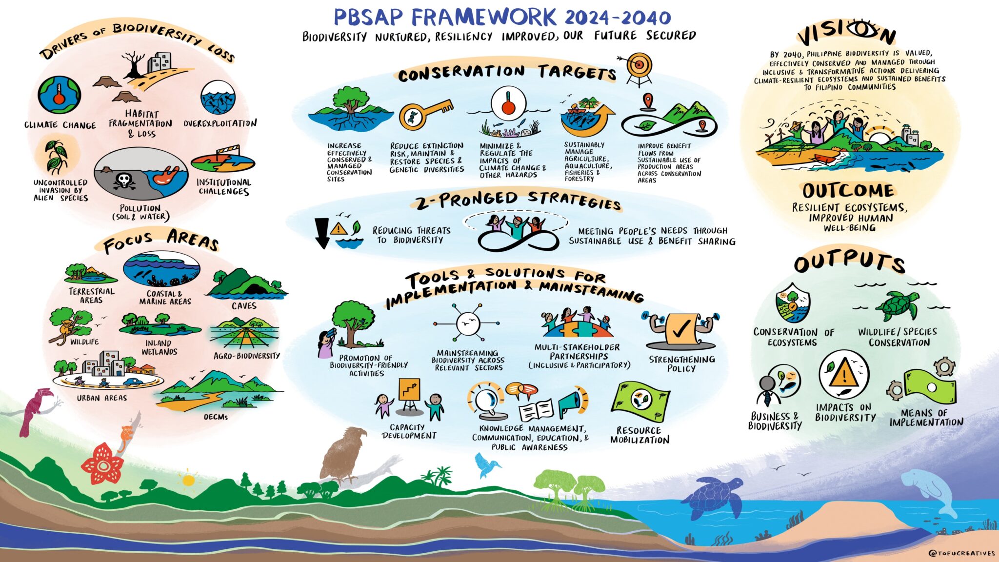 Resources Of Philippines