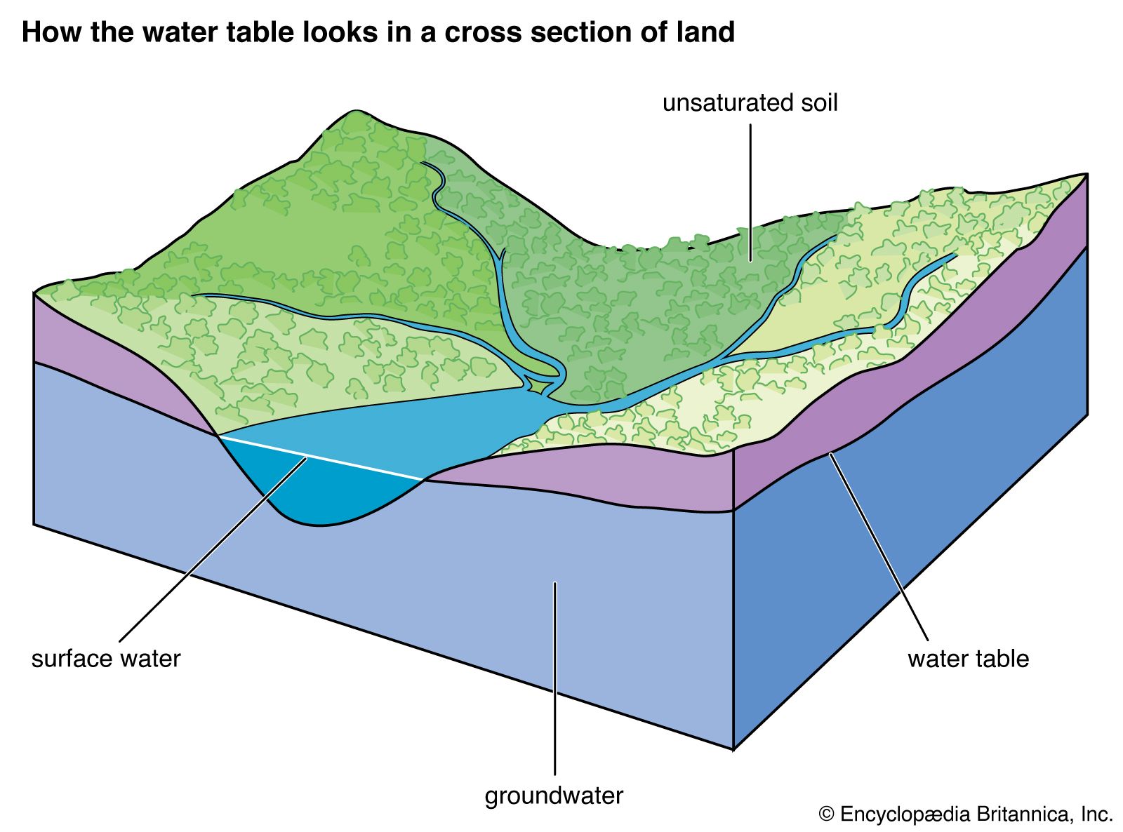 Resources Of Water Chart