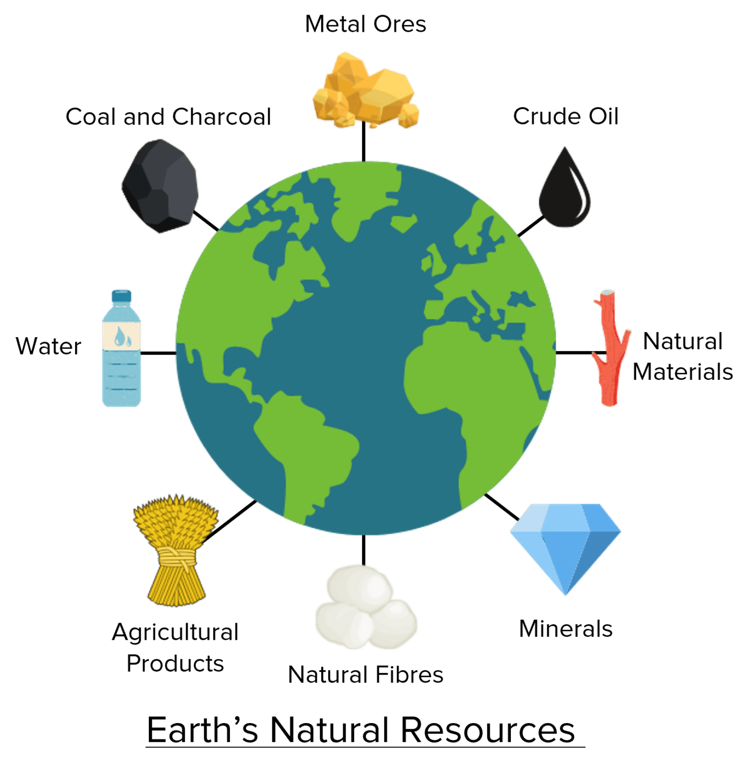 Resources Of Water